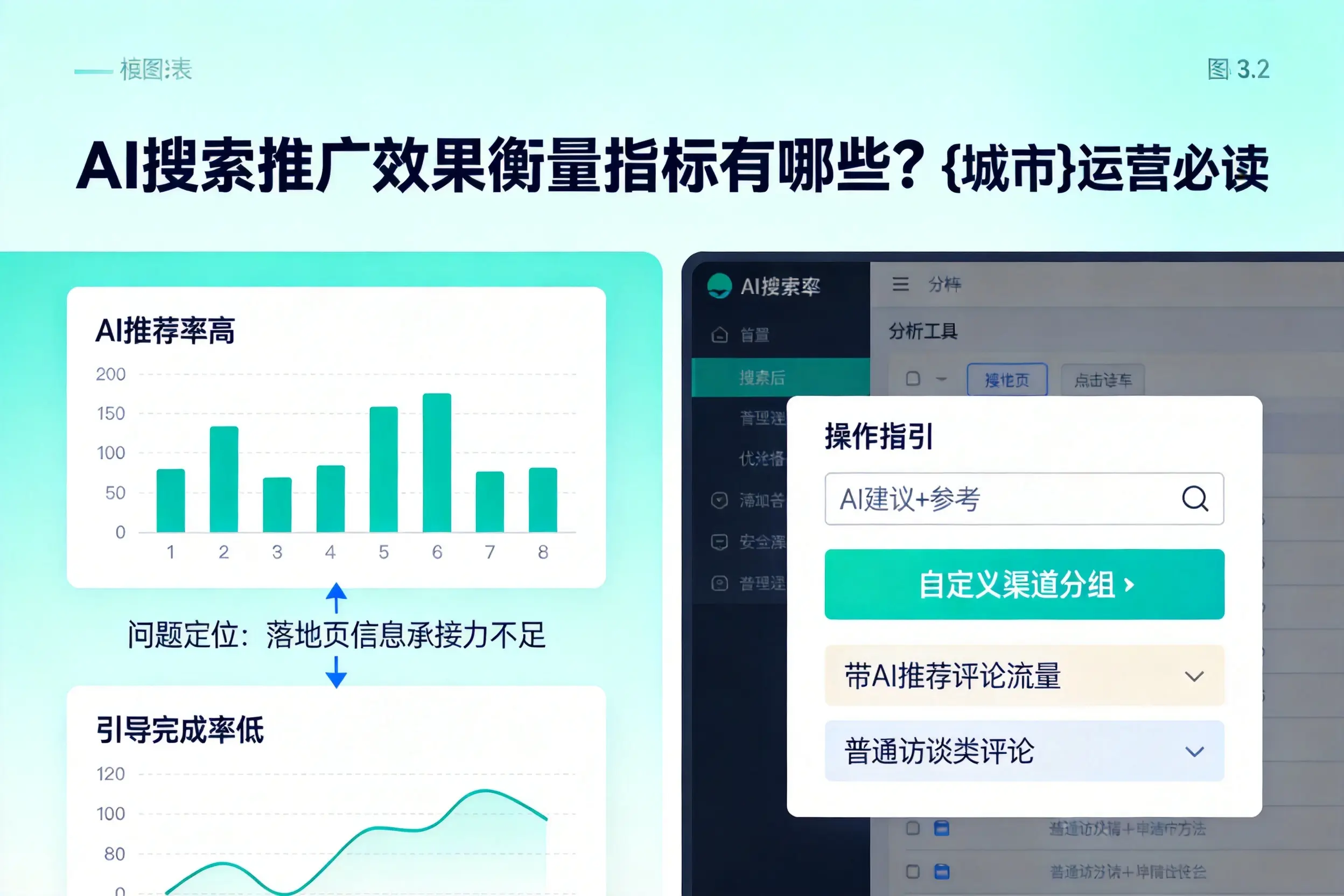 AI搜索推广效果衡量指标有哪些?阿拉善运营必读