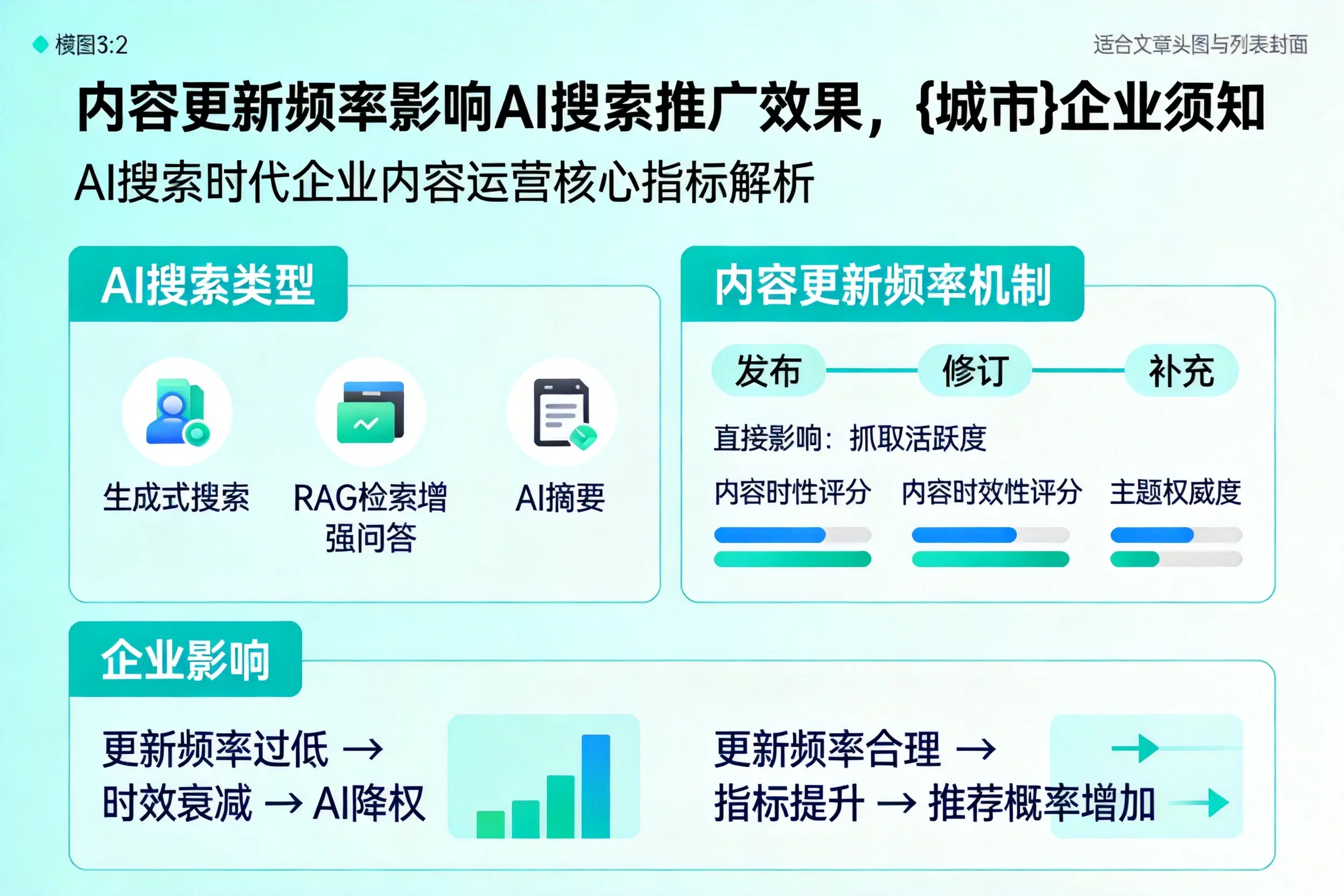 内容更新频率影响AI搜索推广效果，阿拉善企业须知