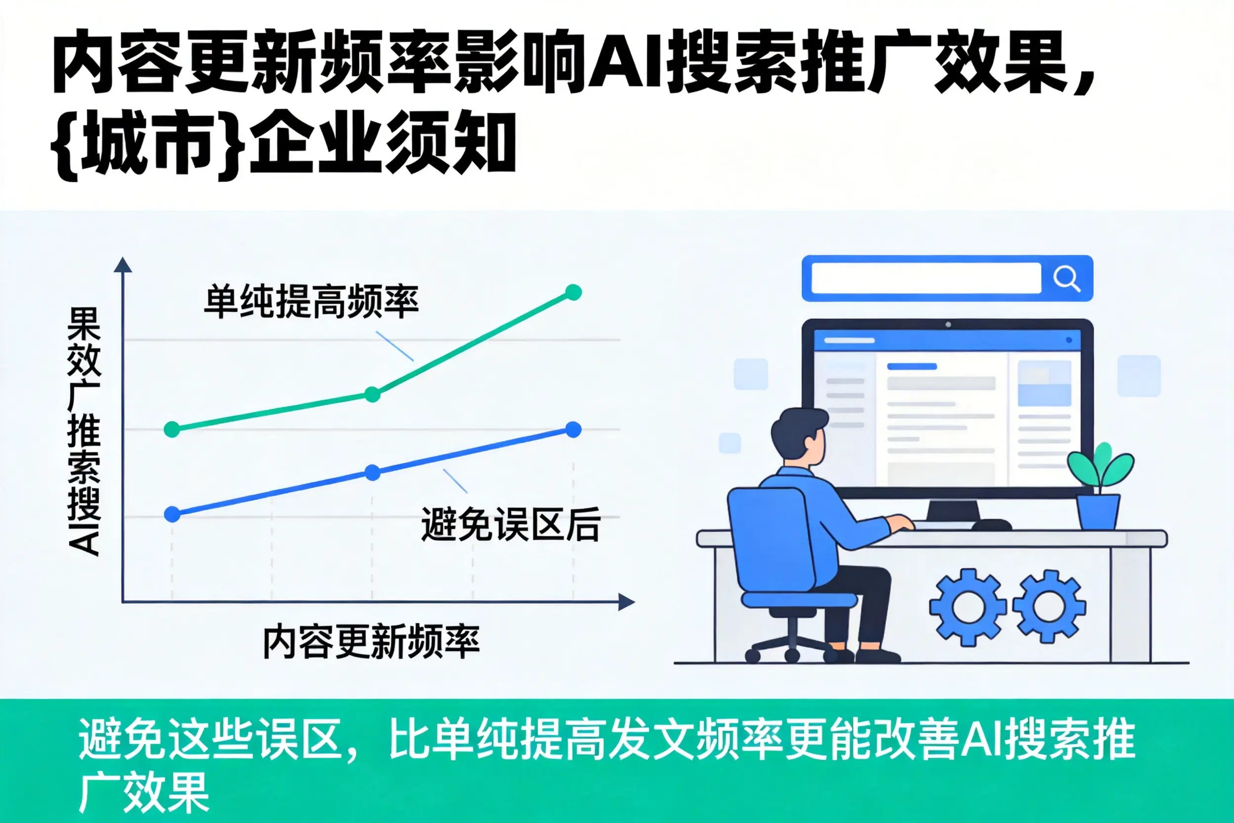 内容更新频率影响AI搜索推广效果,阿拉善企业须知