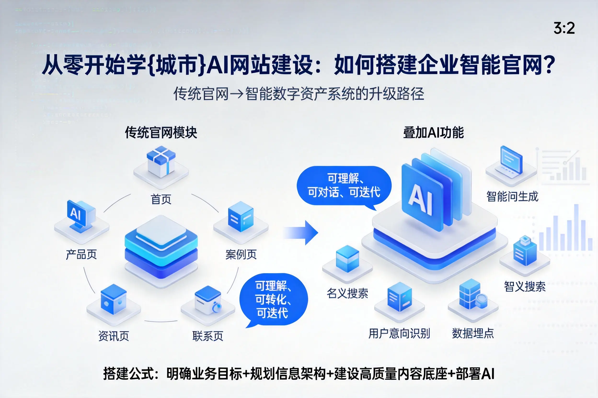 从零开始学阿拉善AI网站建设：如何搭建企业智能官网？