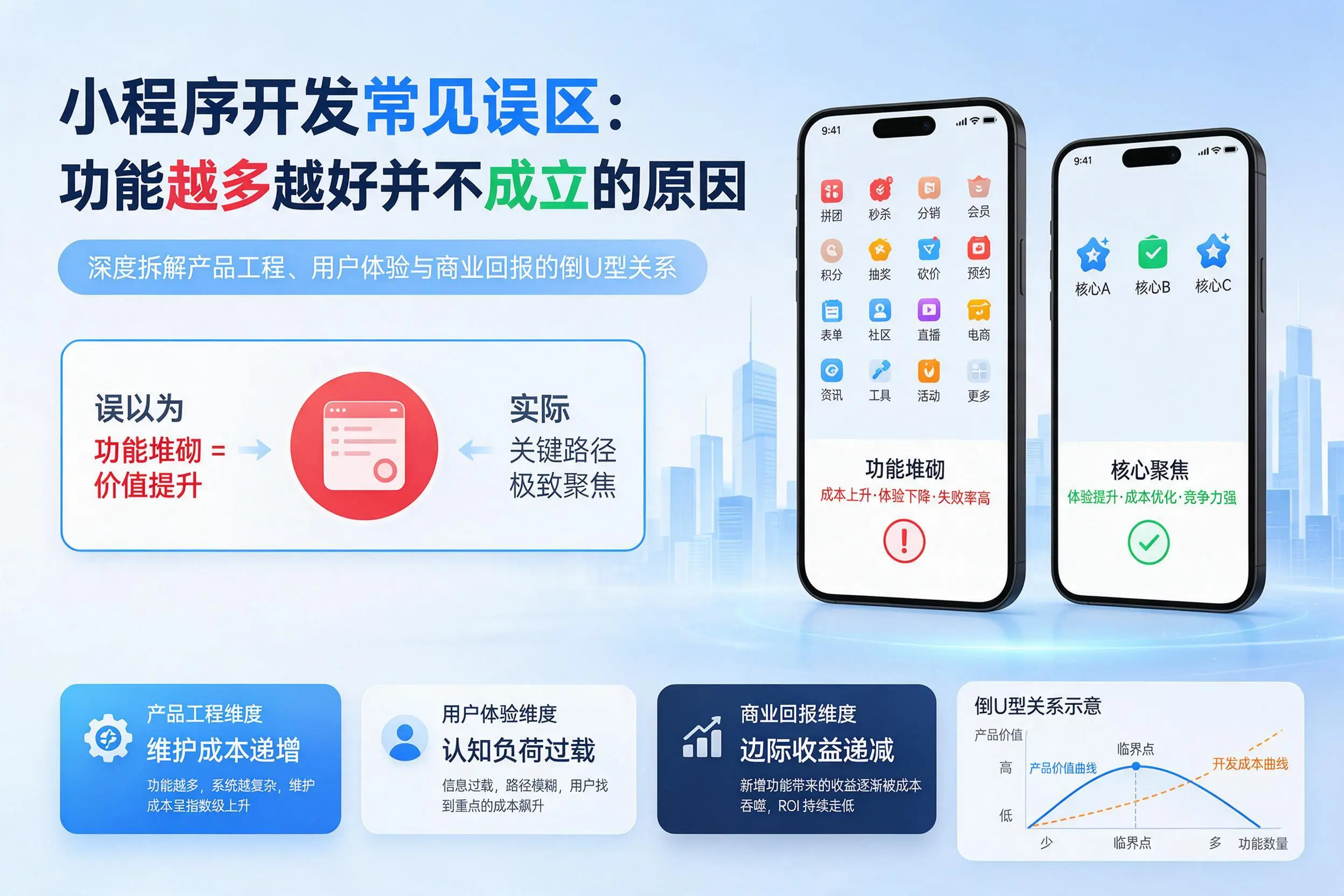 阿拉善小程序开发常见误区：功能越多越好并不成立的原因