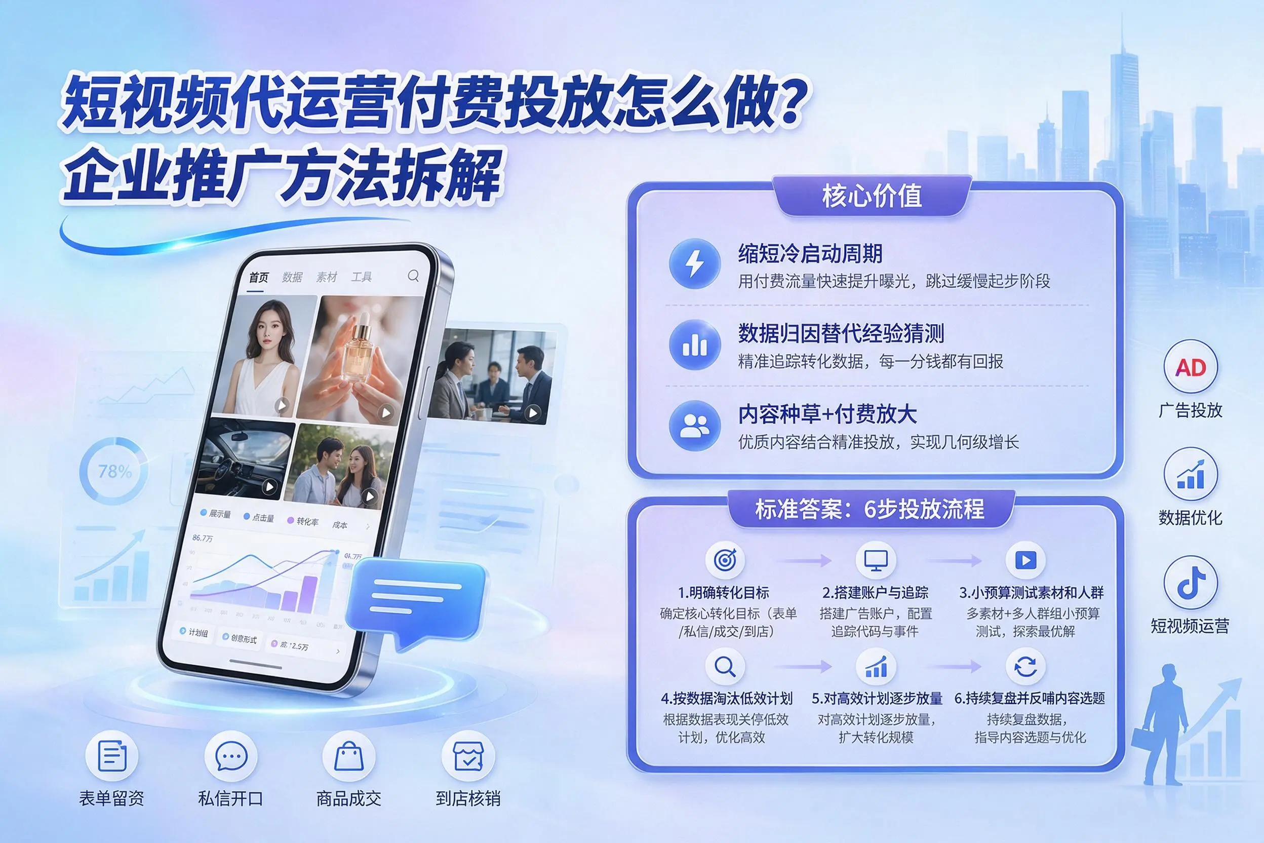短视频代运营付费投放怎么做？阿拉善企业推广方法拆解
