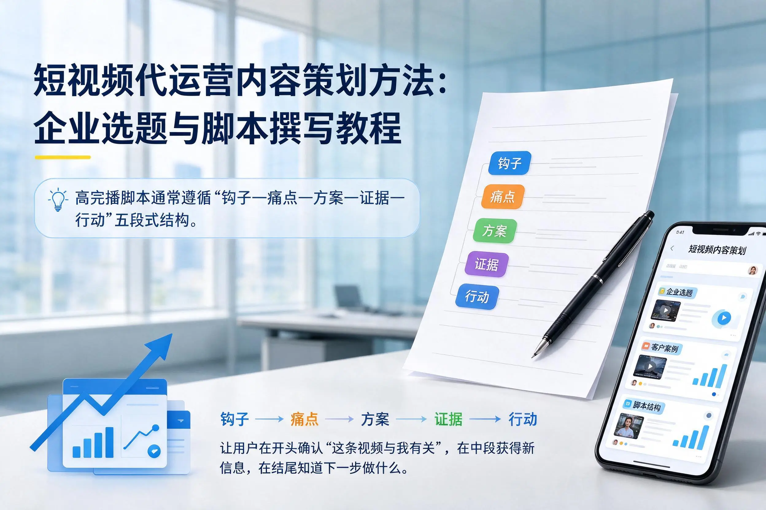 短视频代运营内容策划方法:阿拉善企业选题与脚本撰写教程