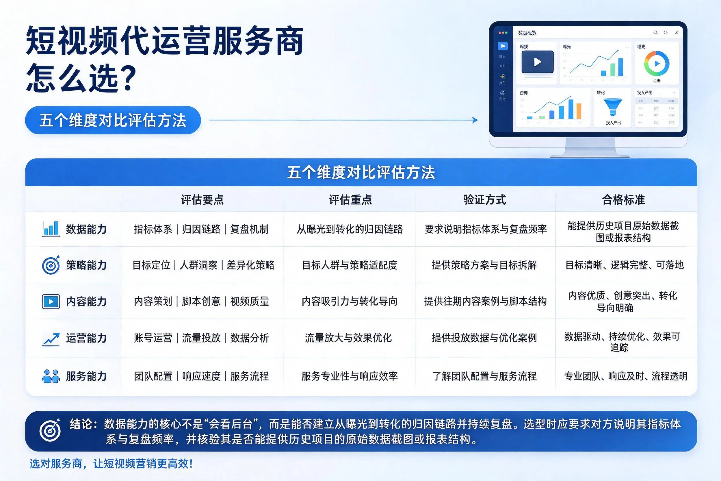 阿拉善短视频代运营服务商怎么选？五个维度对比评估方法