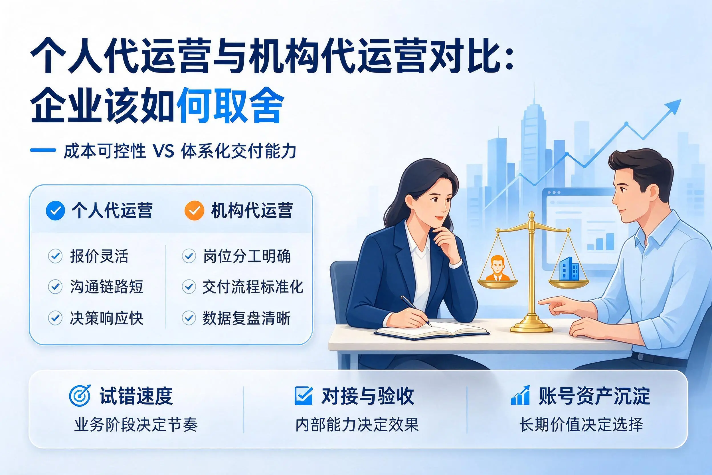 个人代运营与机构代运营对比：阿拉善企业该如何取舍
