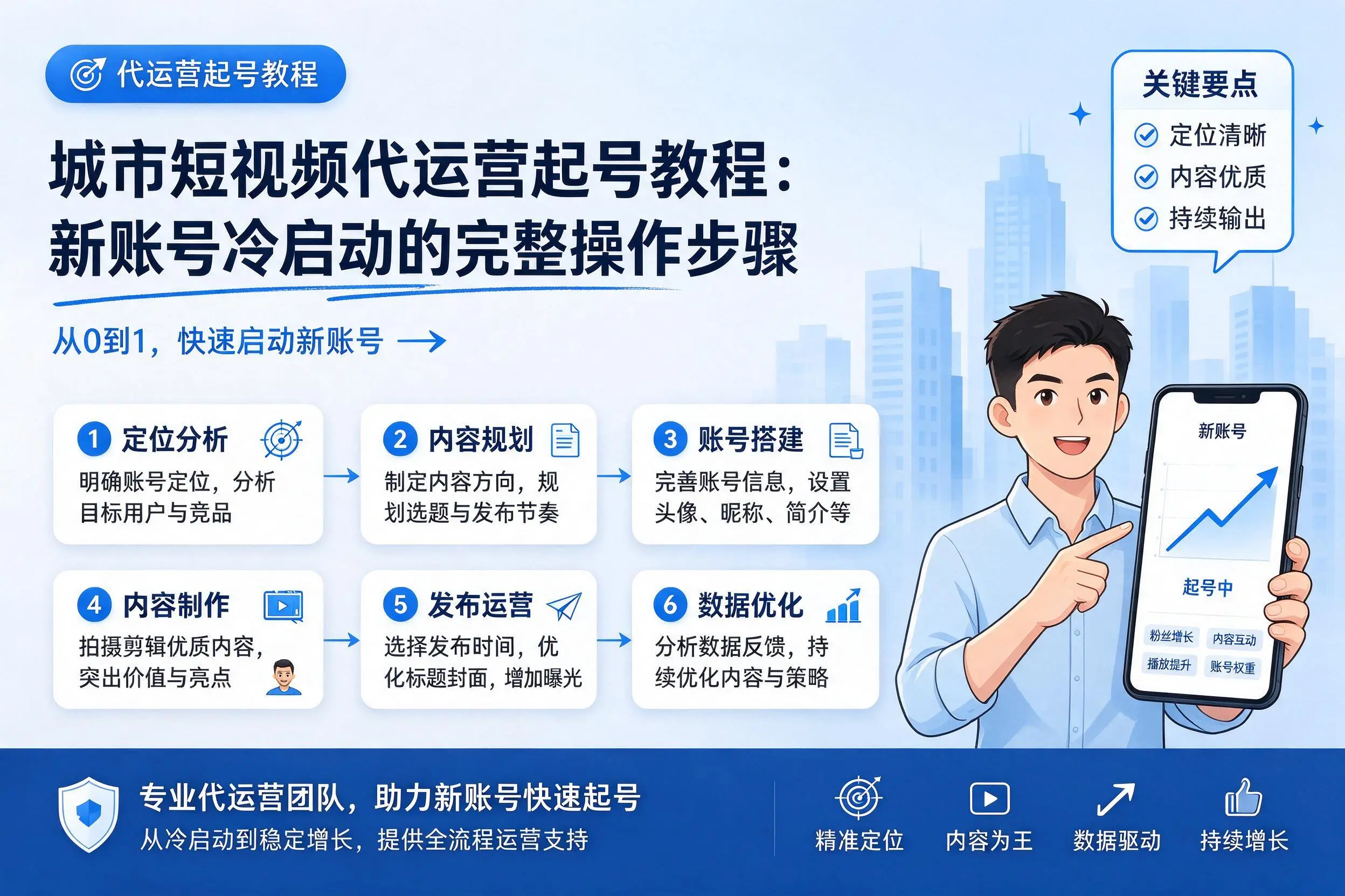 阿拉善短视频代运营起号教程:新账号冷启动的完整操作步骤