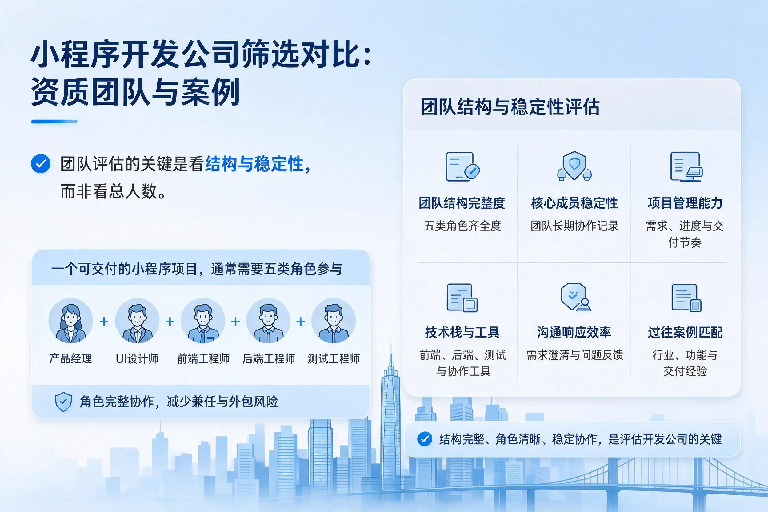 阿拉善小程序开发公司筛选对比：资质团队与案例
