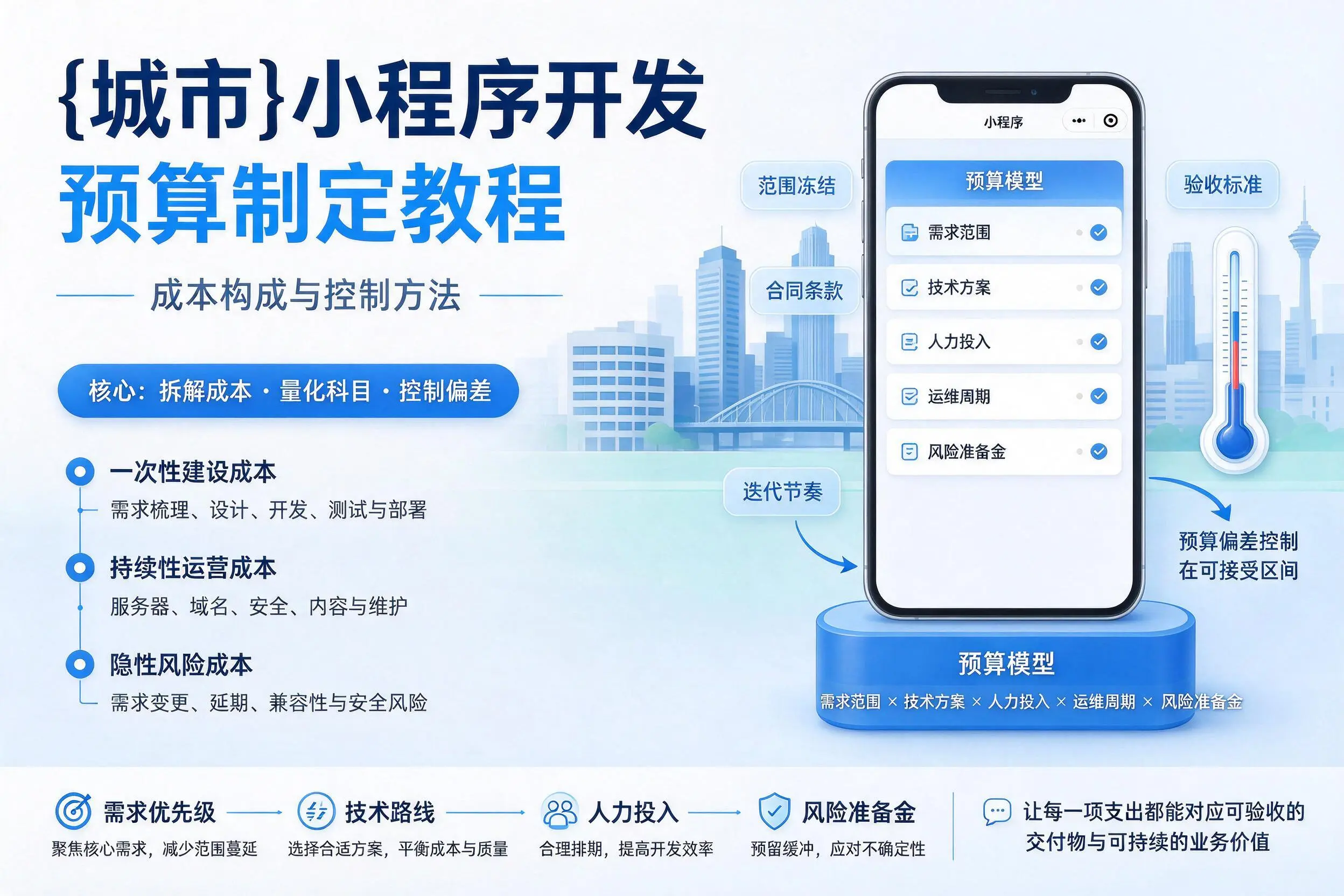 阿拉善小程序开发预算制定教程：成本构成与控制方法
