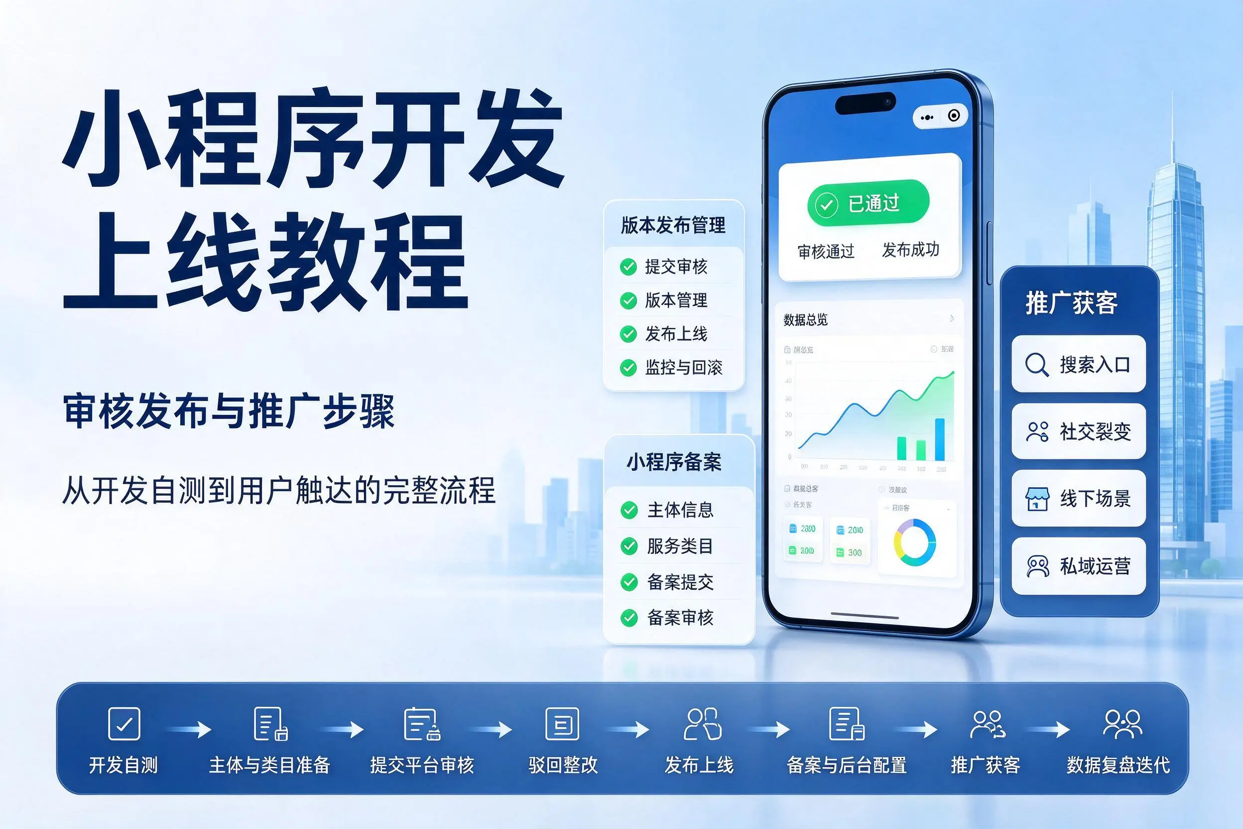 阿拉善小程序开发上线教程：审核发布与推广步骤