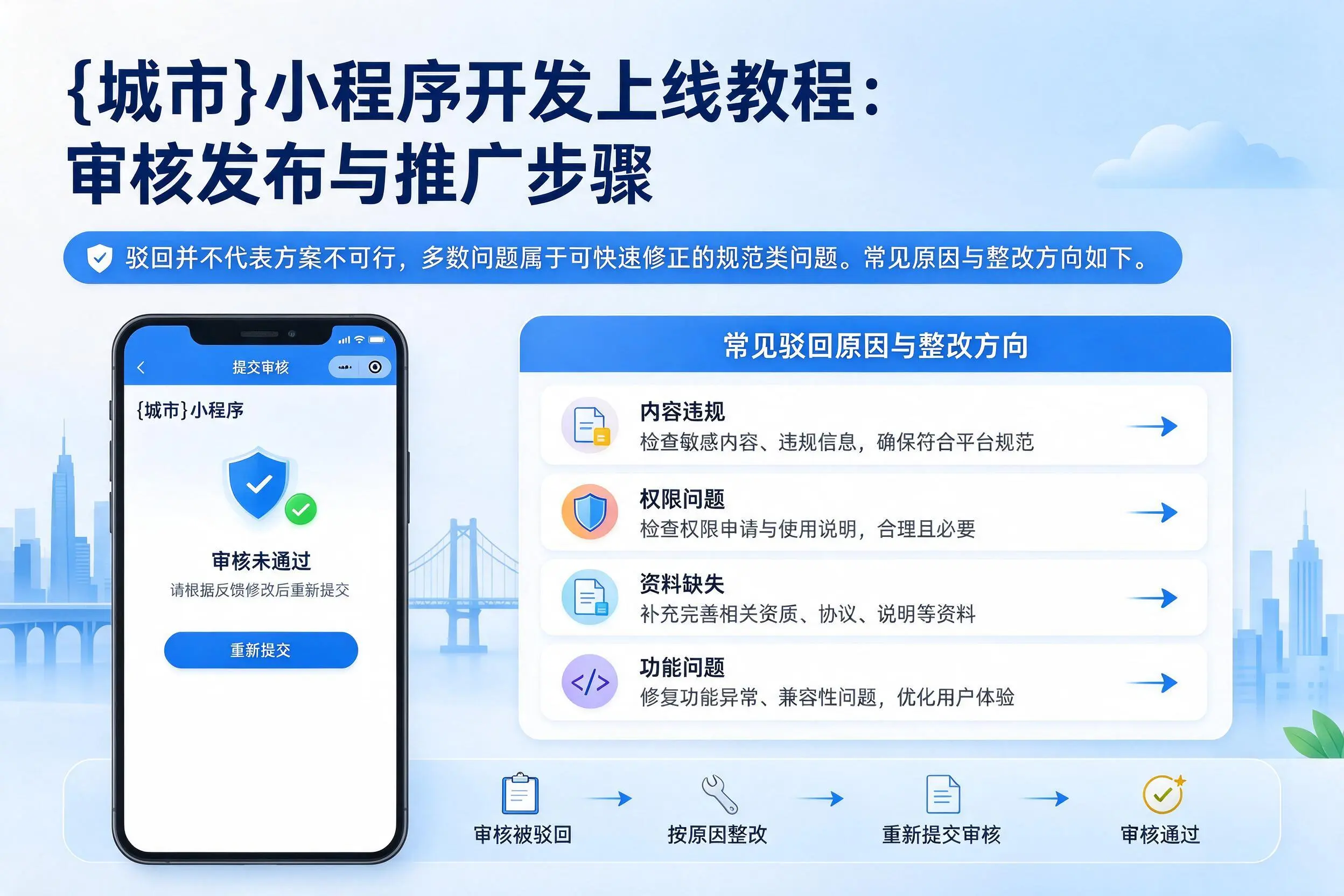 阿拉善小程序开发上线教程：审核发布与推广步骤