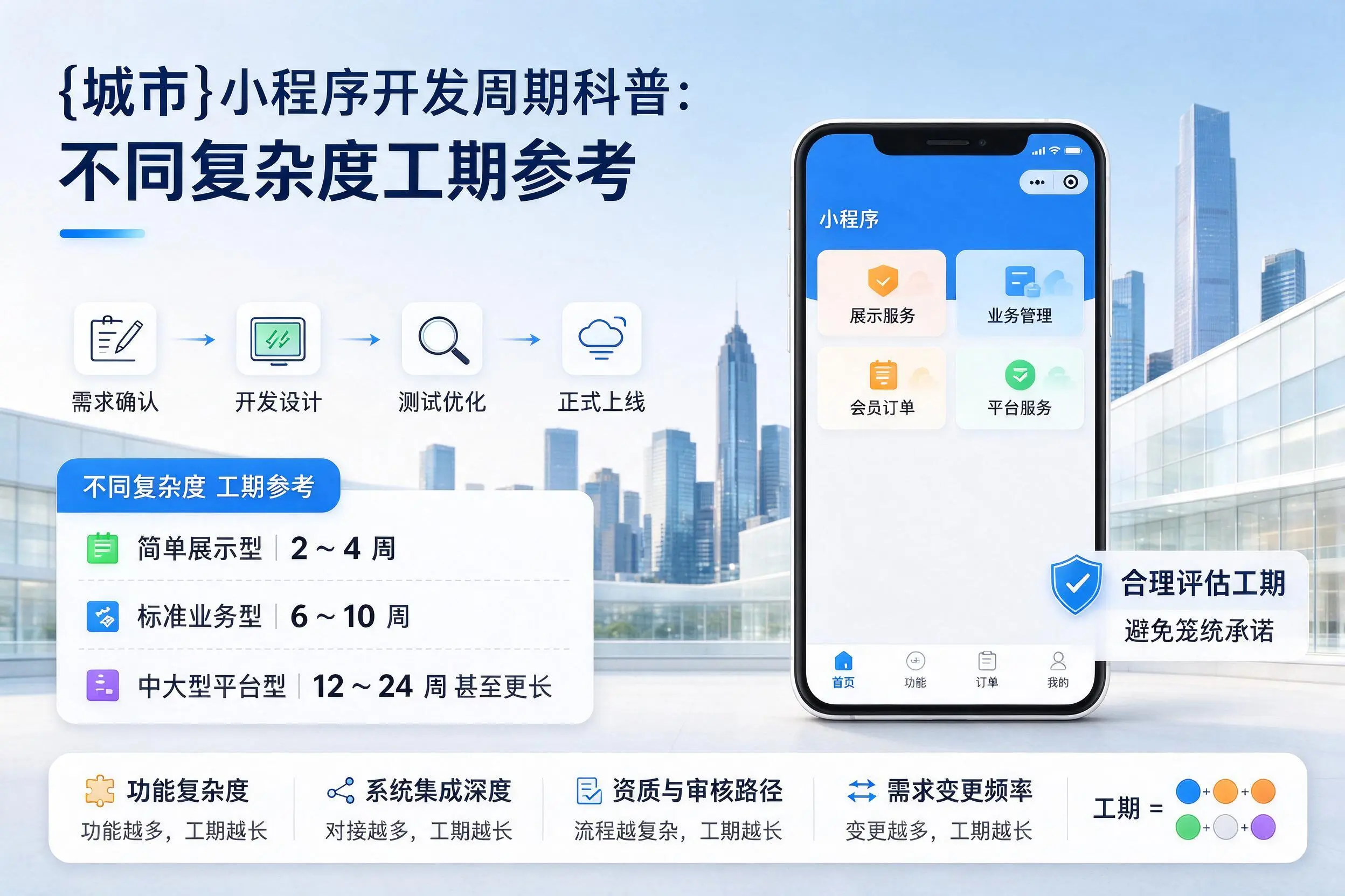 阿拉善小程序开发周期科普：不同复杂度工期参考