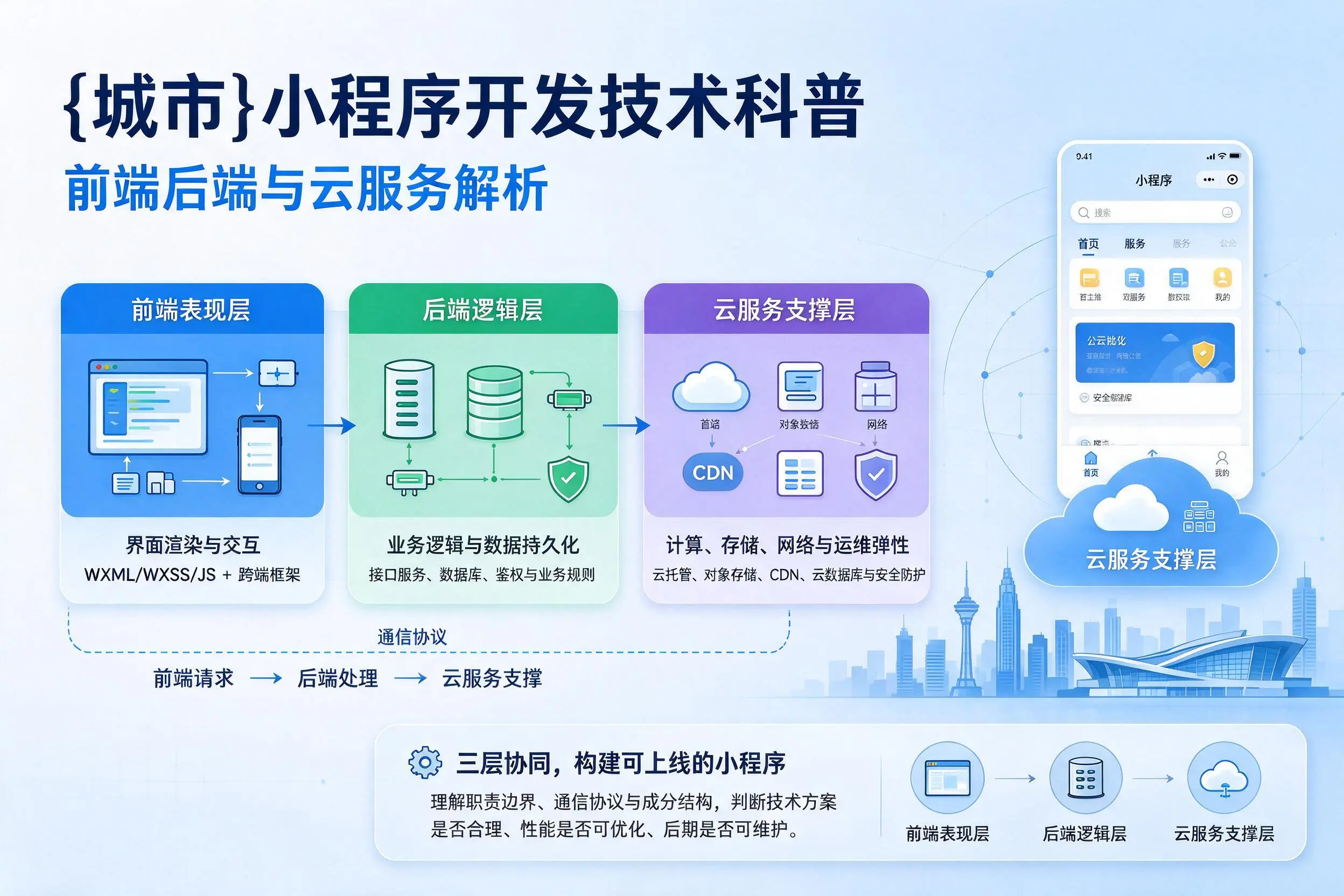 阿拉善小程序开发技术科普：前端后端与云服务解析