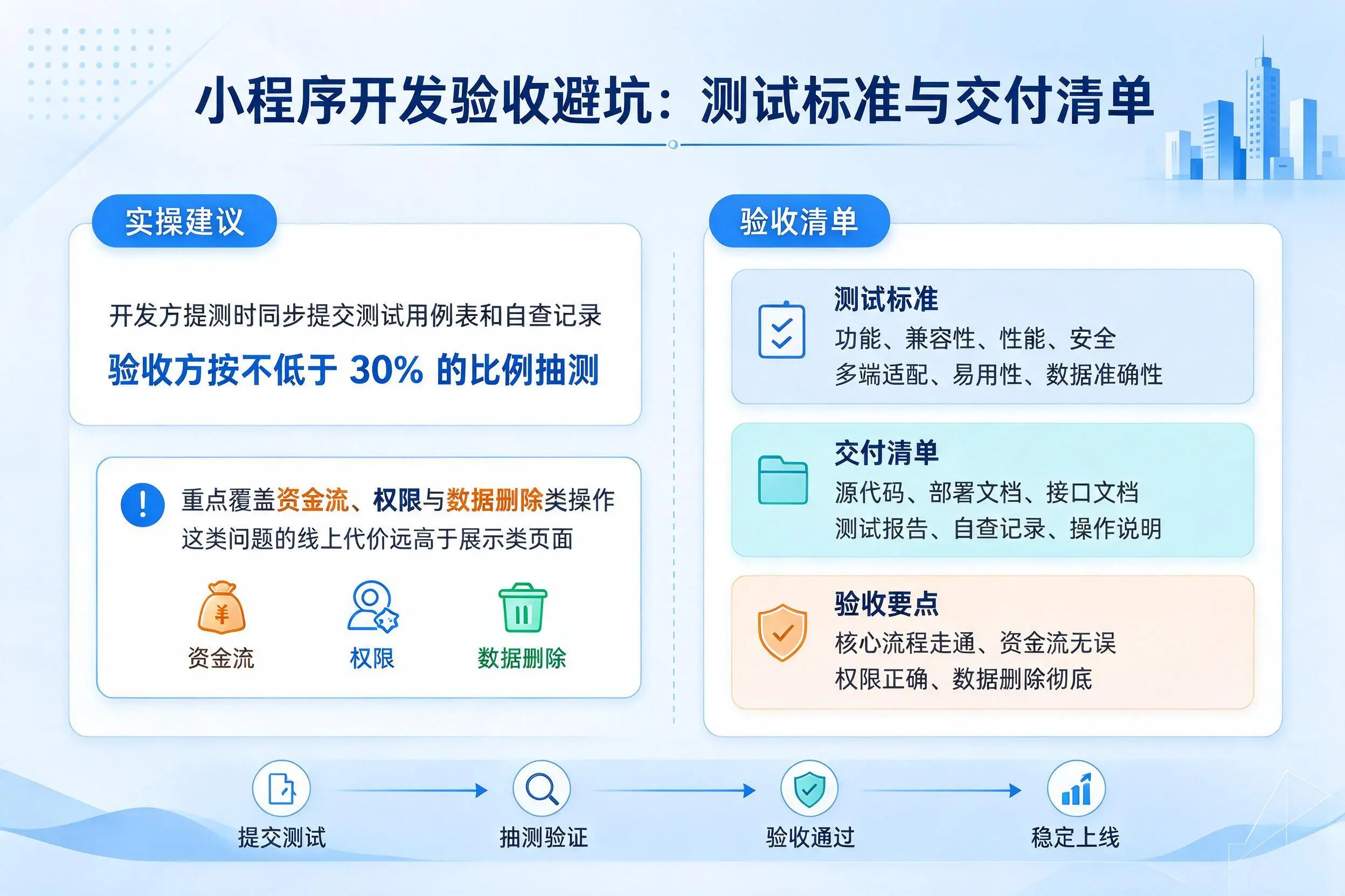 阿拉善小程序开发验收避坑：测试标准与交付清单