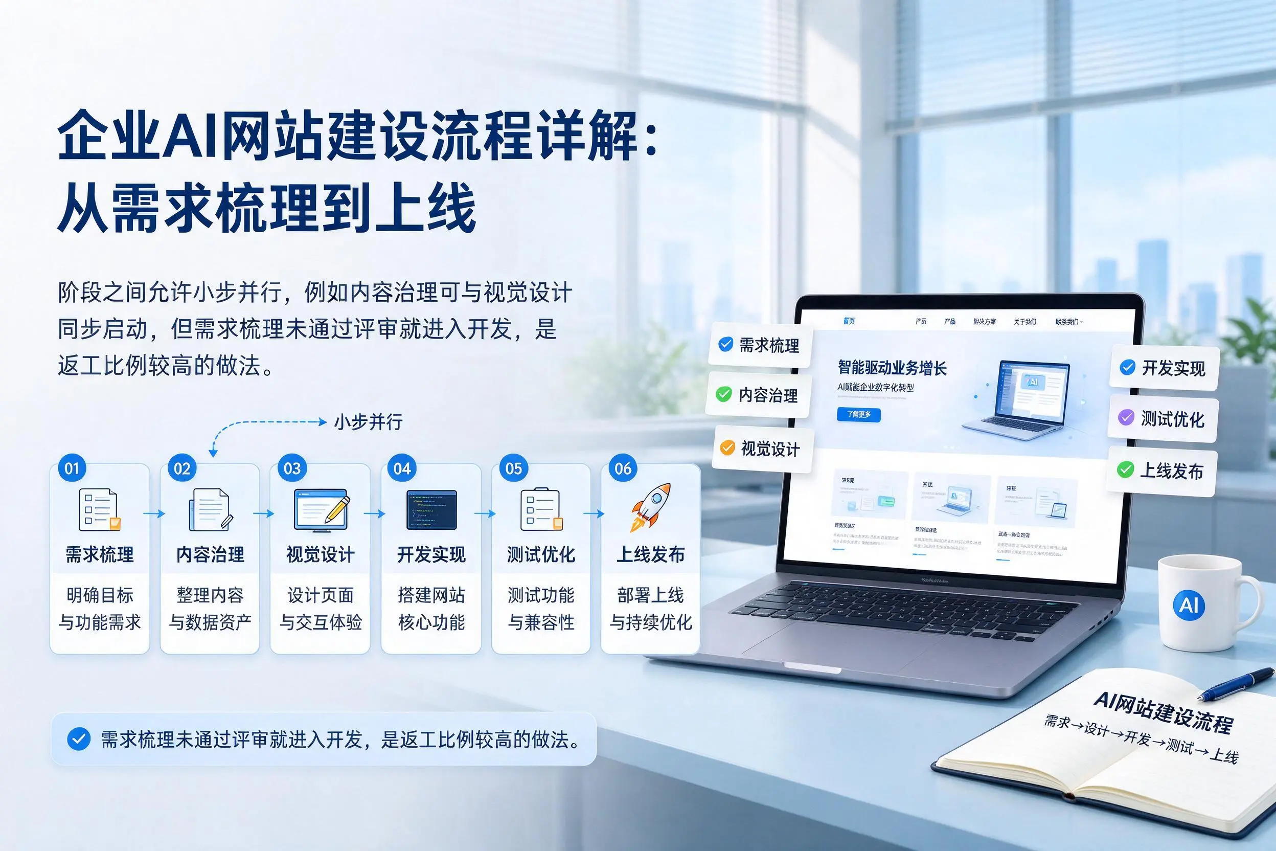 阿拉善企业AI网站建设流程详解:从需求梳理到上线