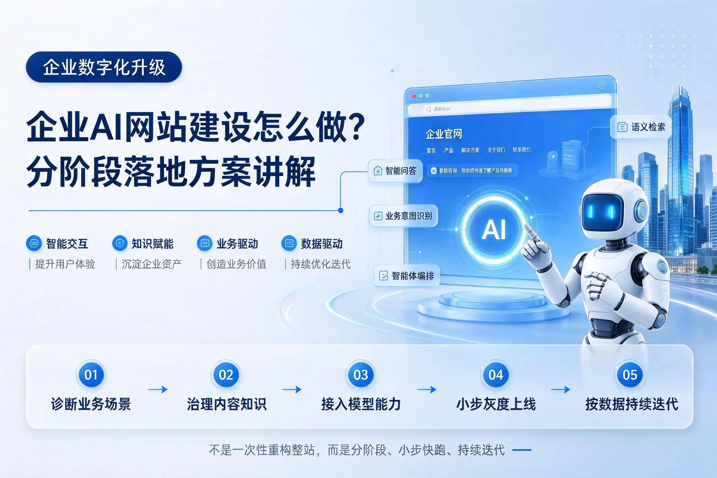 阿拉善企业AI网站建设怎么做？分阶段落地方案讲解