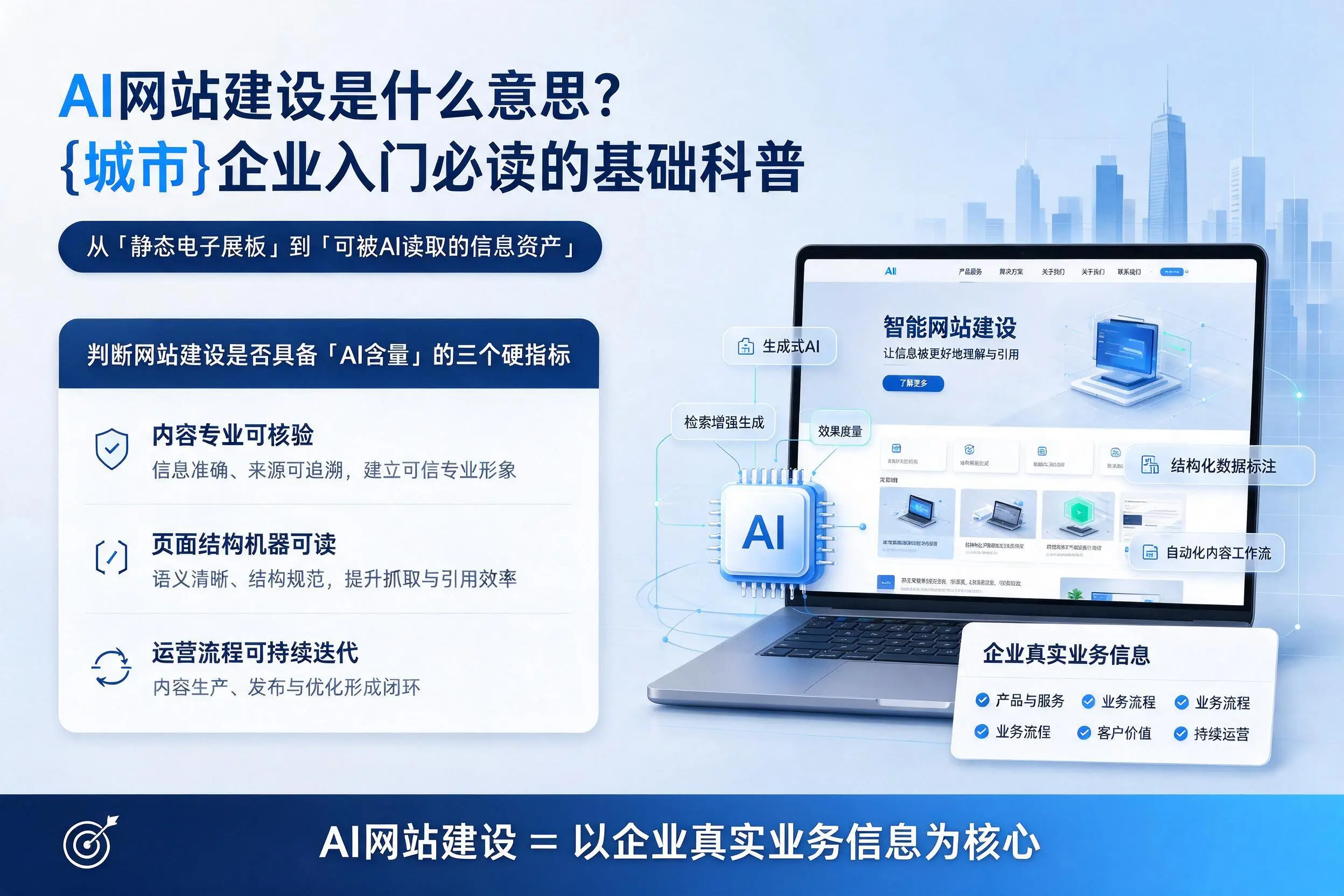AI网站建设是什么意思？阿拉善企业入门必读的基础科普