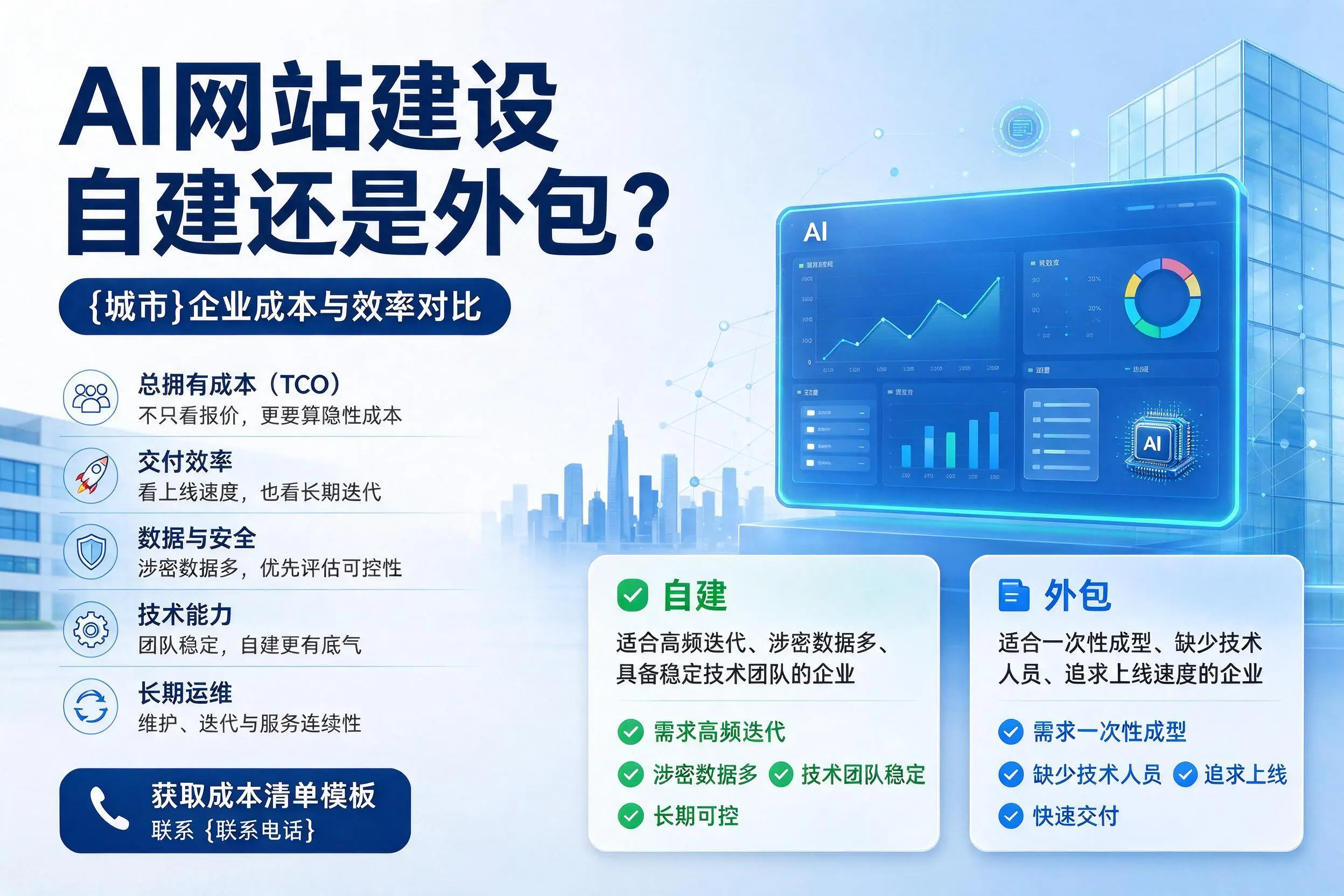 AI网站建设自建还是外包？阿拉善企业成本与效率对比