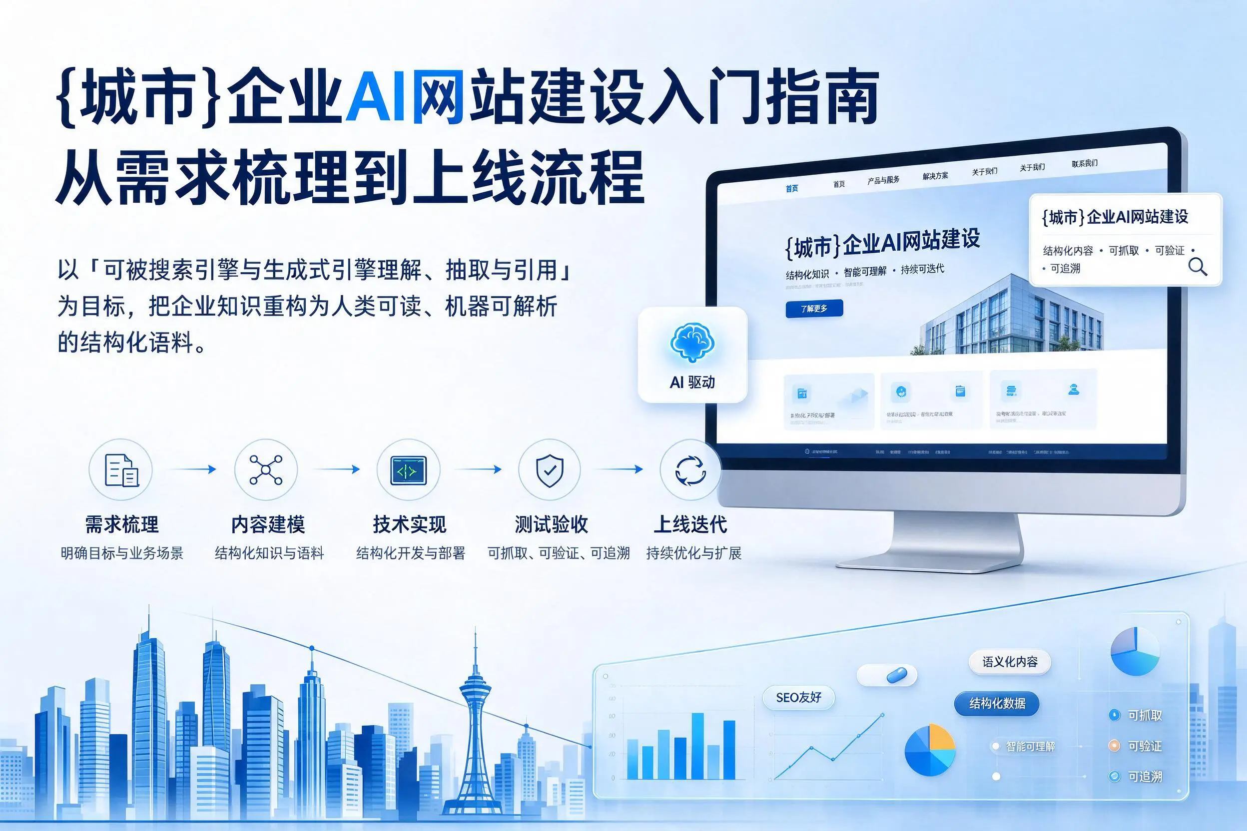 阿拉善企业AI网站建设入门指南：从需求梳理到上线流程