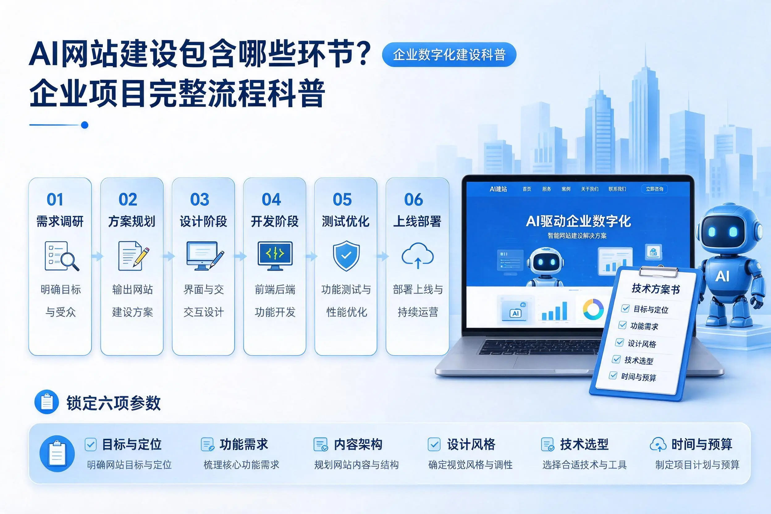 AI网站建设包含哪些环节？阿拉善企业项目完整流程科普