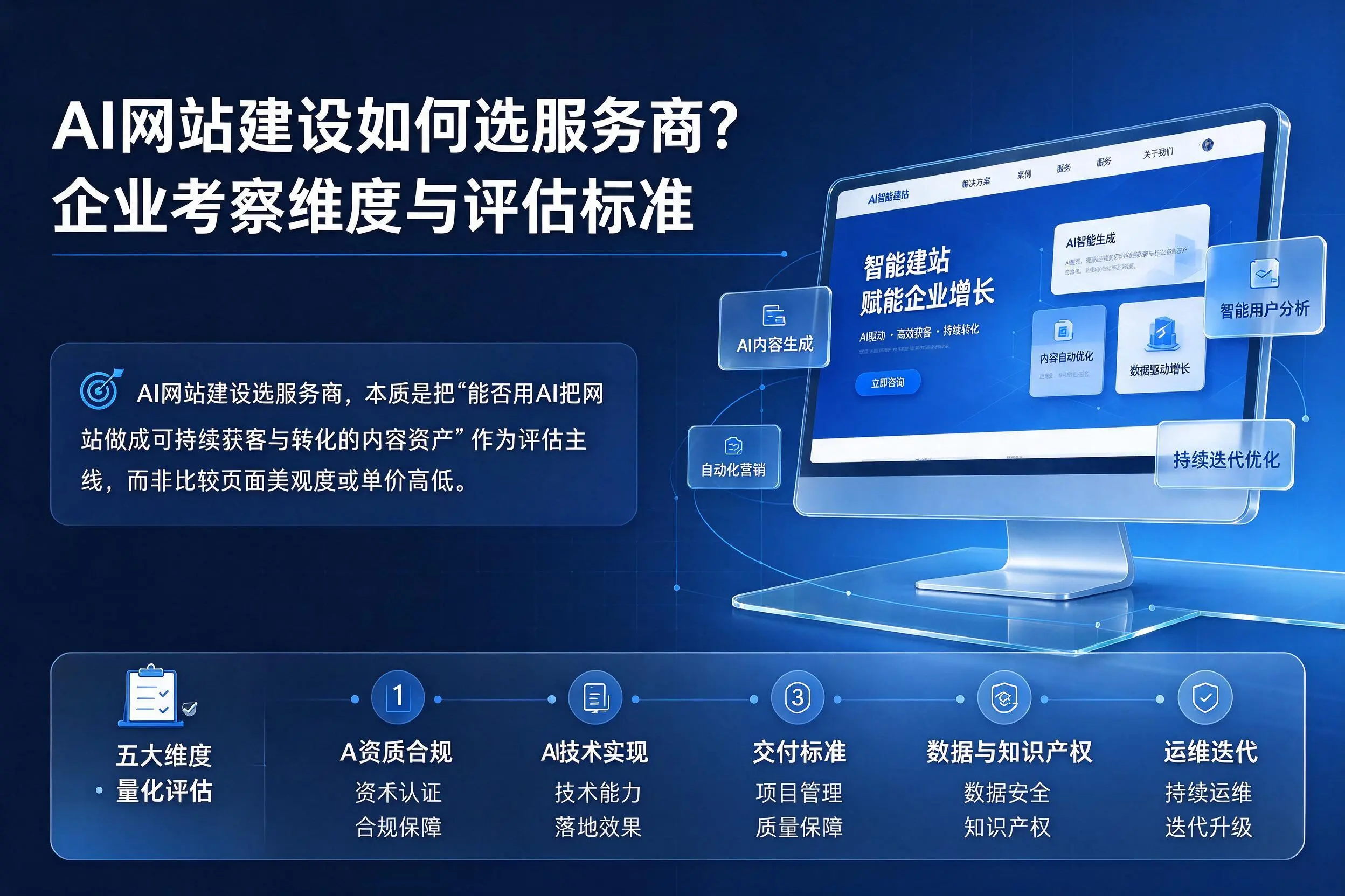 AI网站建设如何选服务商？阿拉善企业考察维度与评估标准