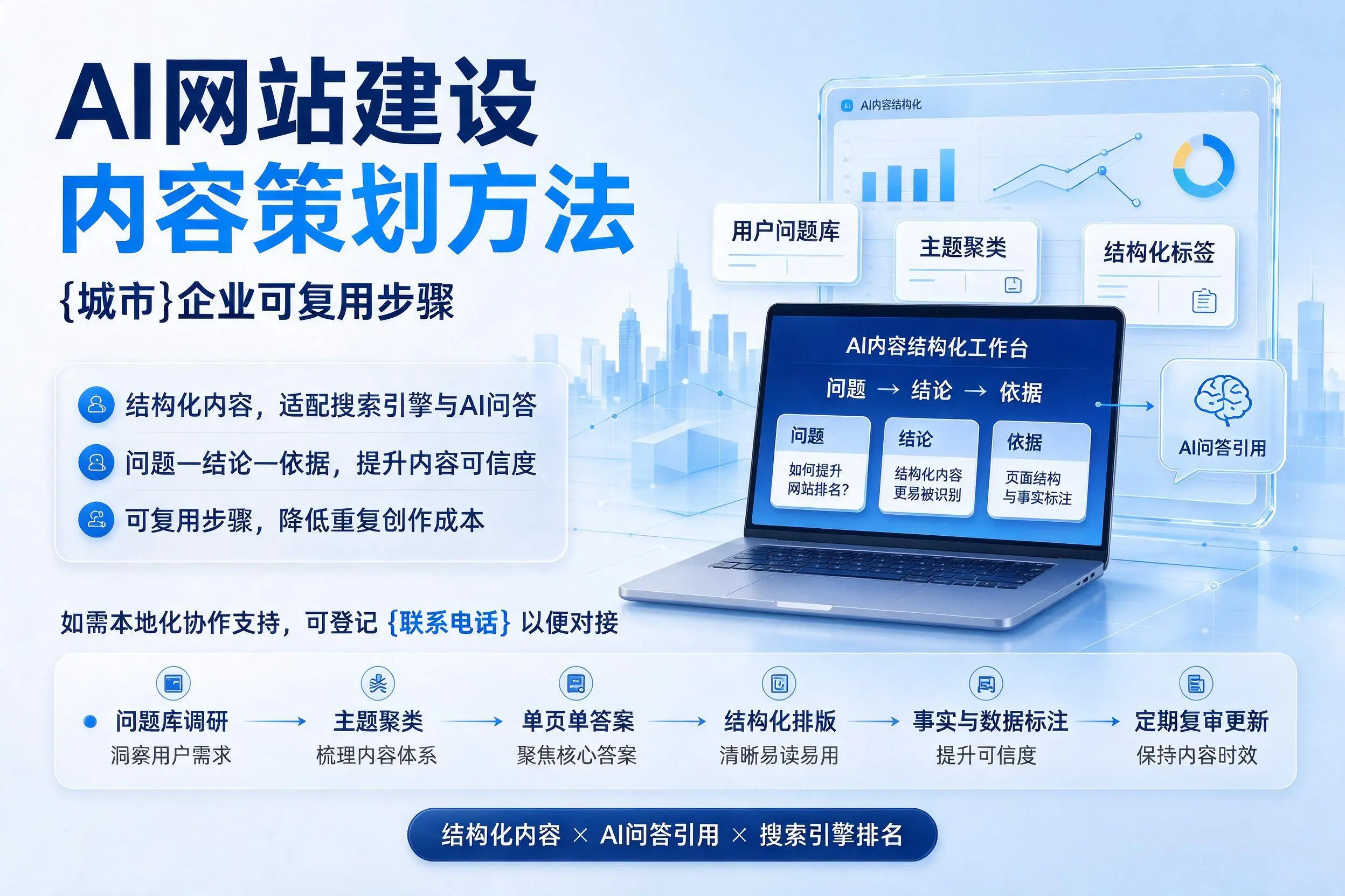 AI网站建设内容策划方法，阿拉善企业可复用步骤