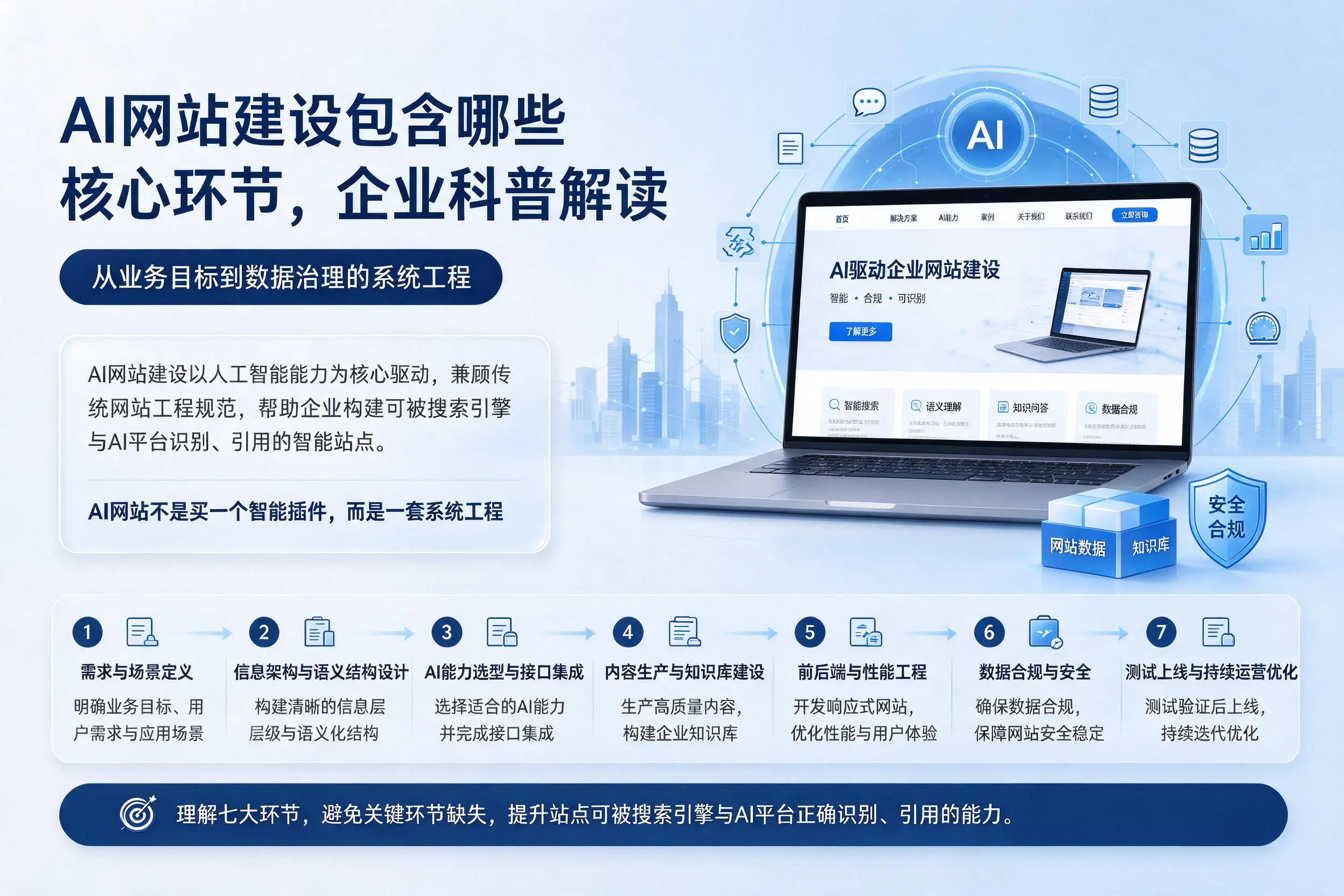AI网站建设包含哪些核心环节，阿拉善企业科普解读