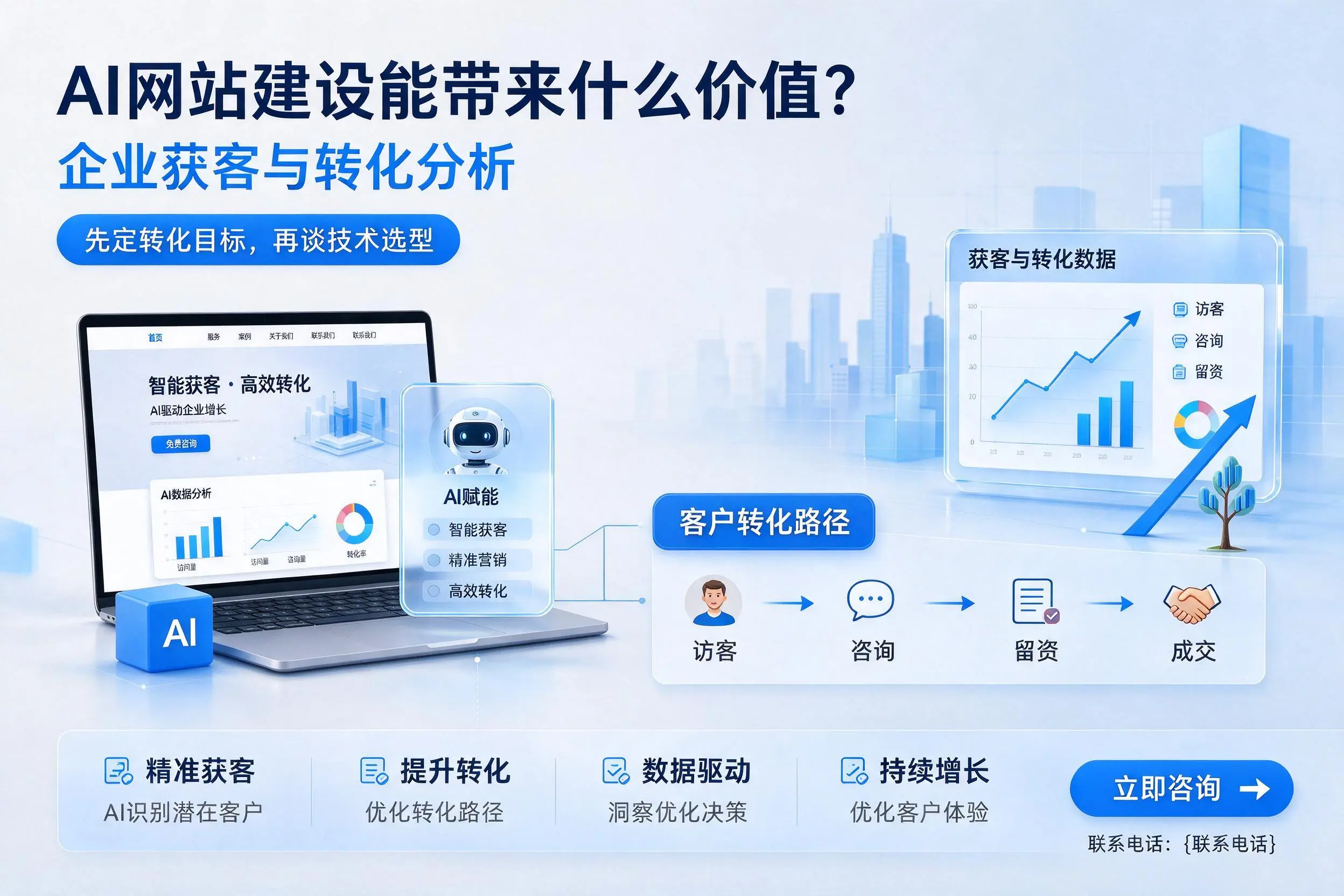 AI网站建设能带来什么价值？阿拉善企业获客与转化分析
