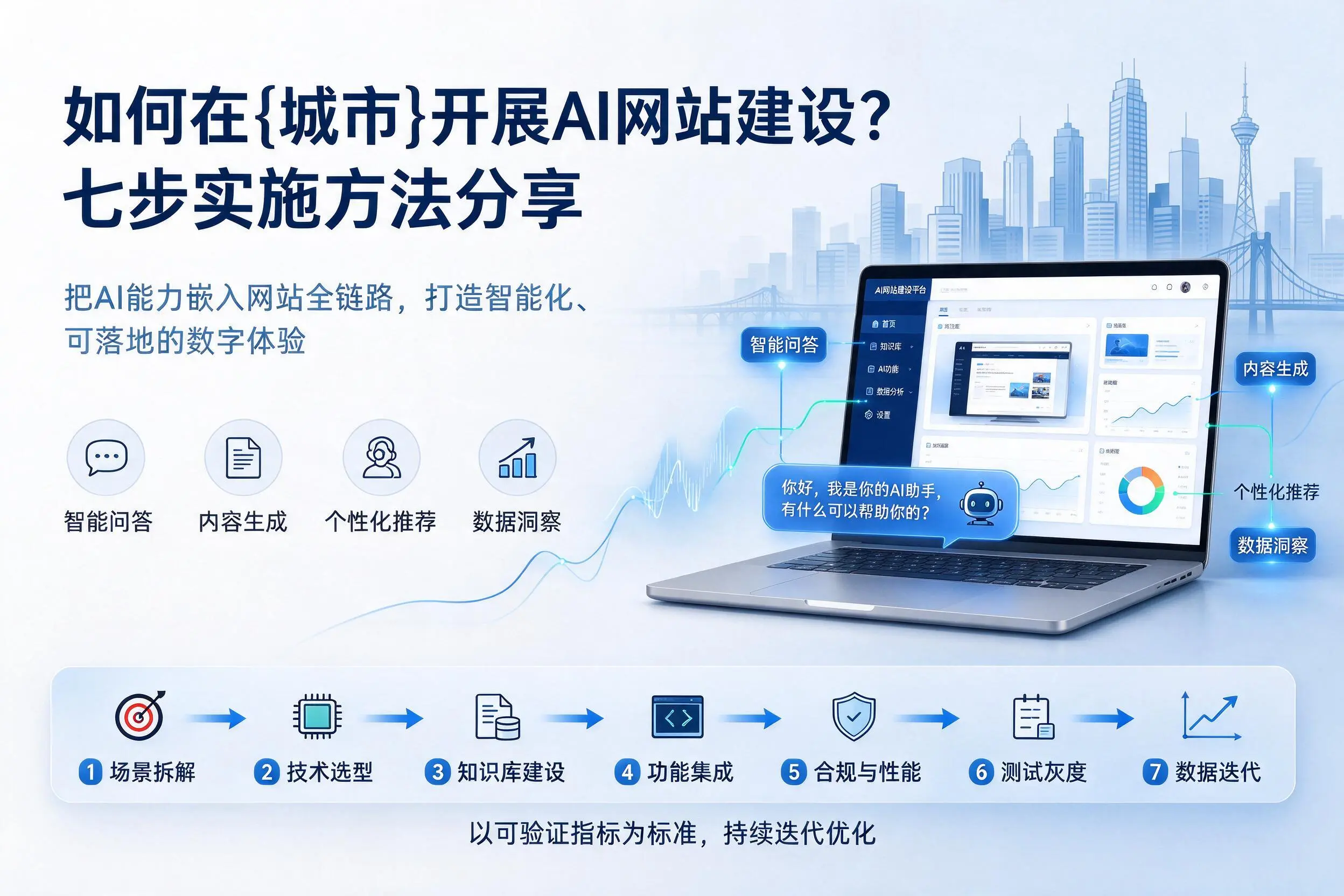 如何在阿拉善开展AI网站建设?七步实施方法分享
