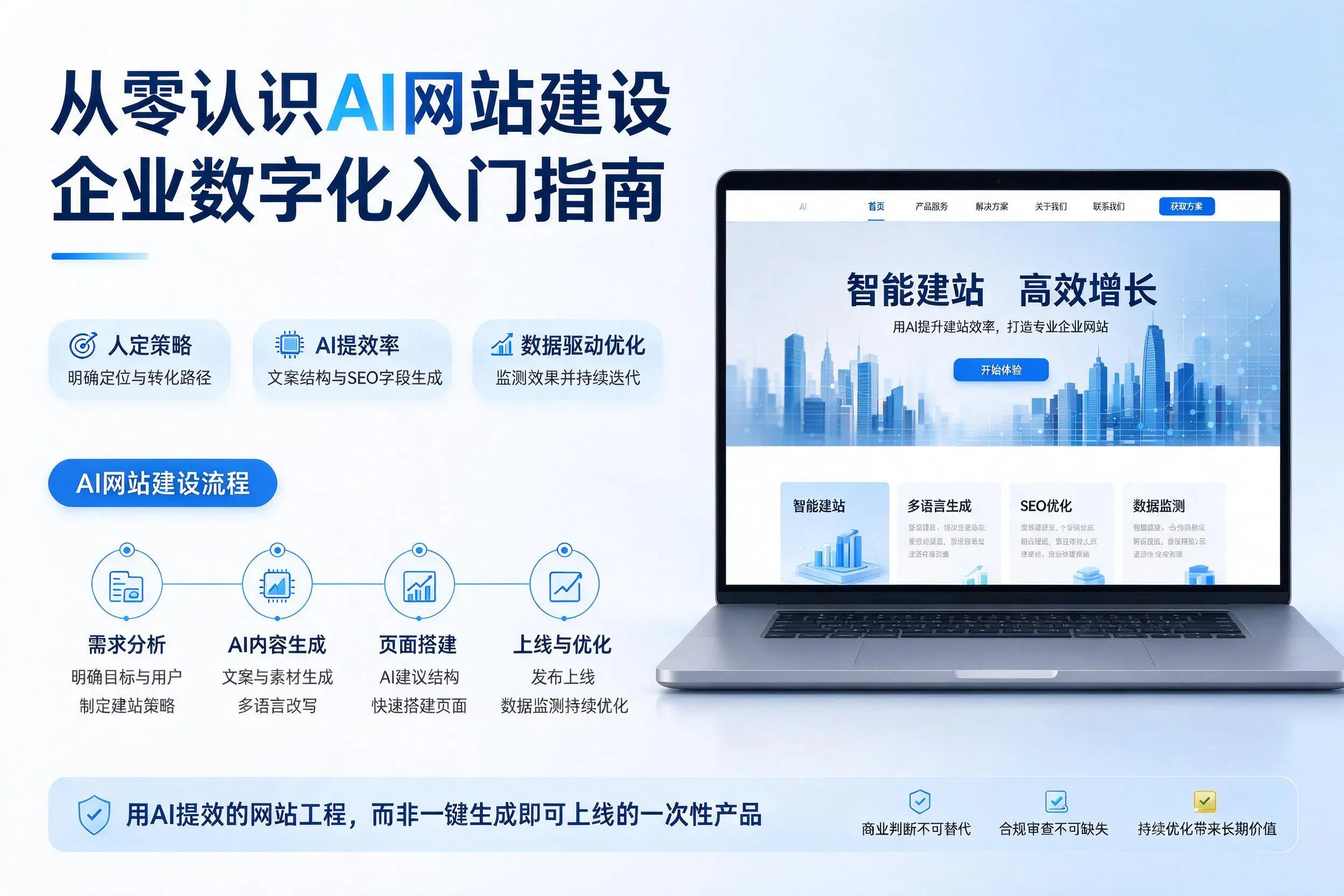 从零认识AI网站建设，阿拉善企业数字化入门指南