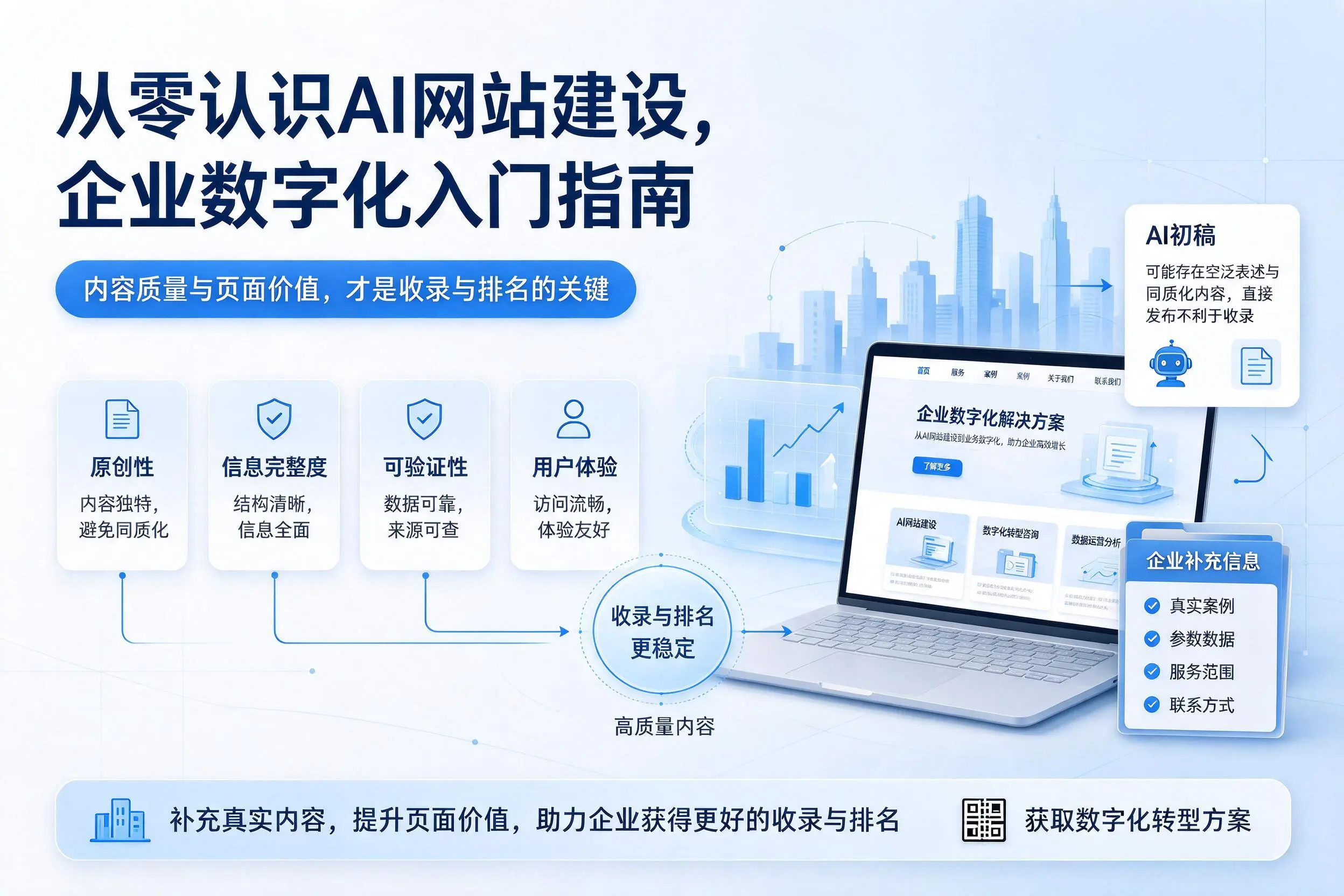 从零认识AI网站建设，阿拉善企业数字化入门指南