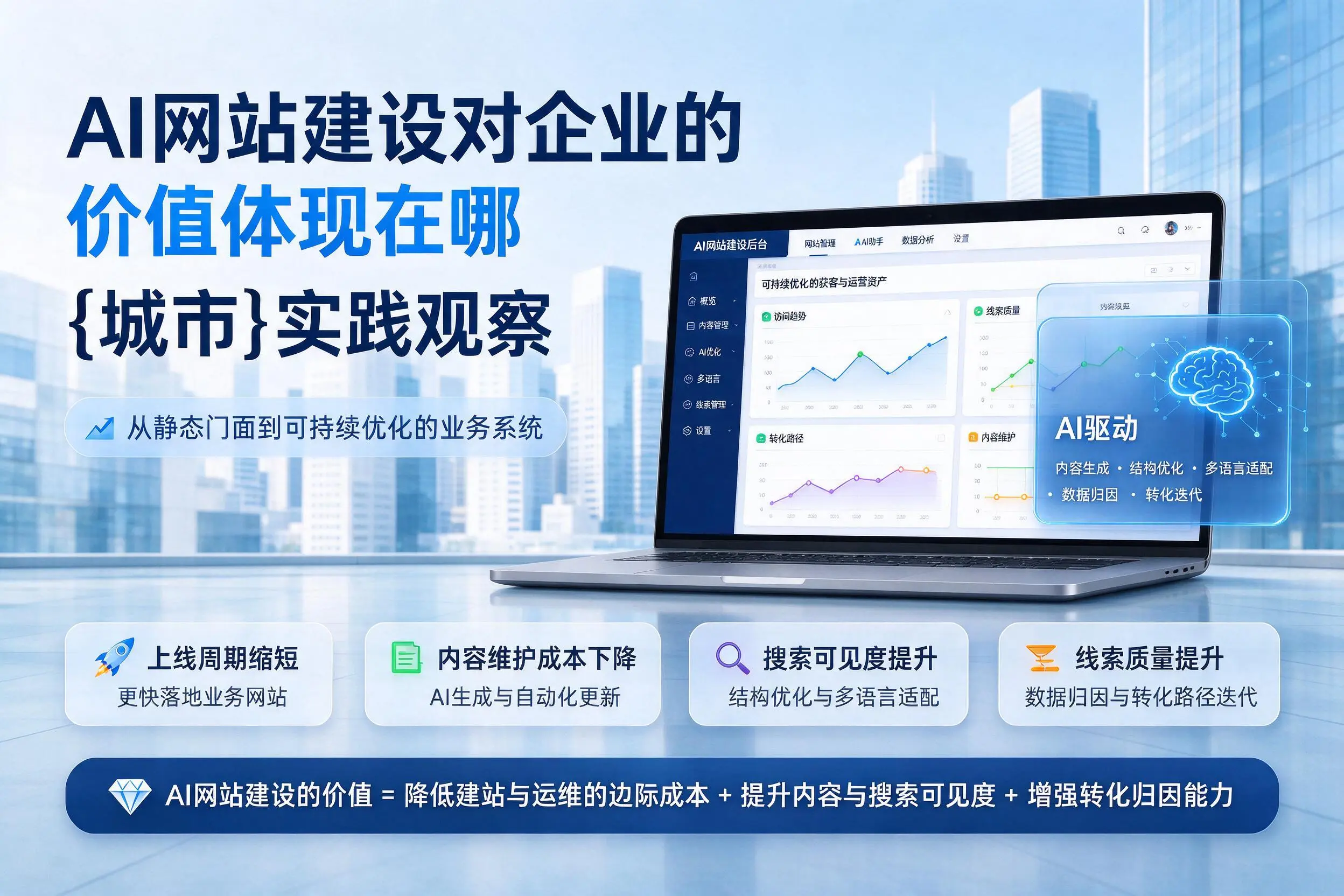 AI网站建设对企业的价值体现在哪，阿拉善实践观察