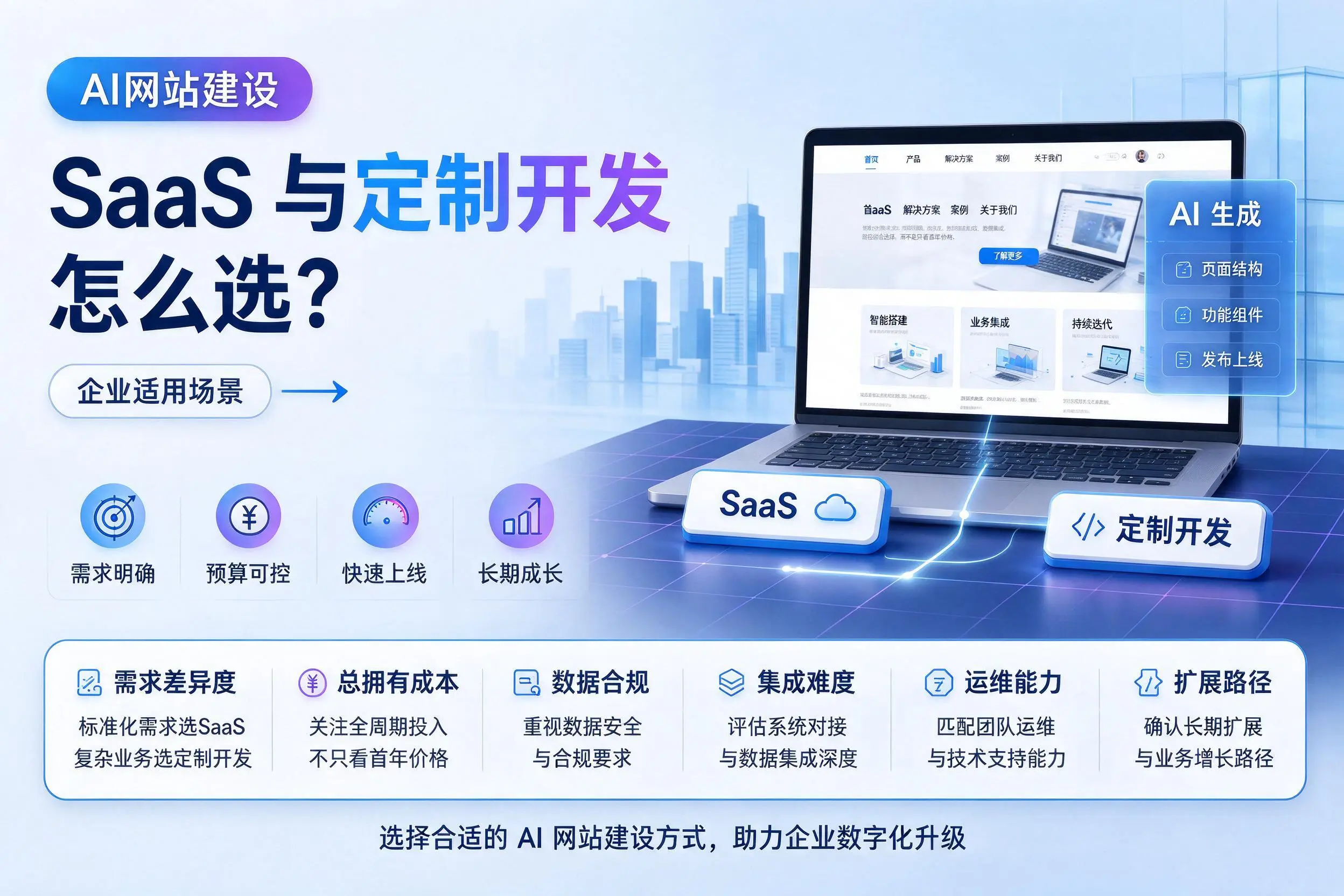 AI网站建设SaaS与定制开发怎么选？阿拉善企业适用场景