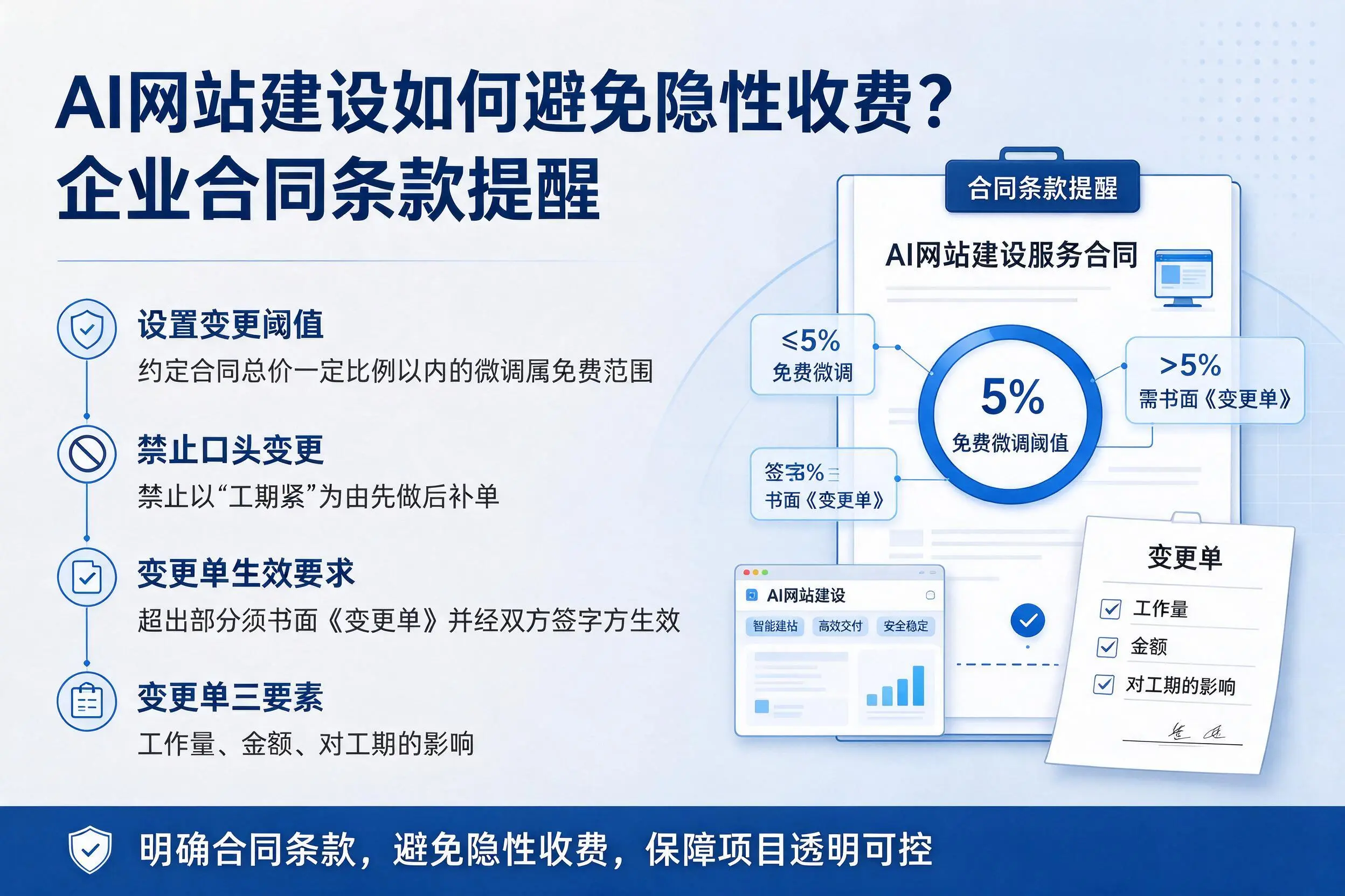 AI网站建设如何避免隐性收费？阿拉善企业合同条款提醒