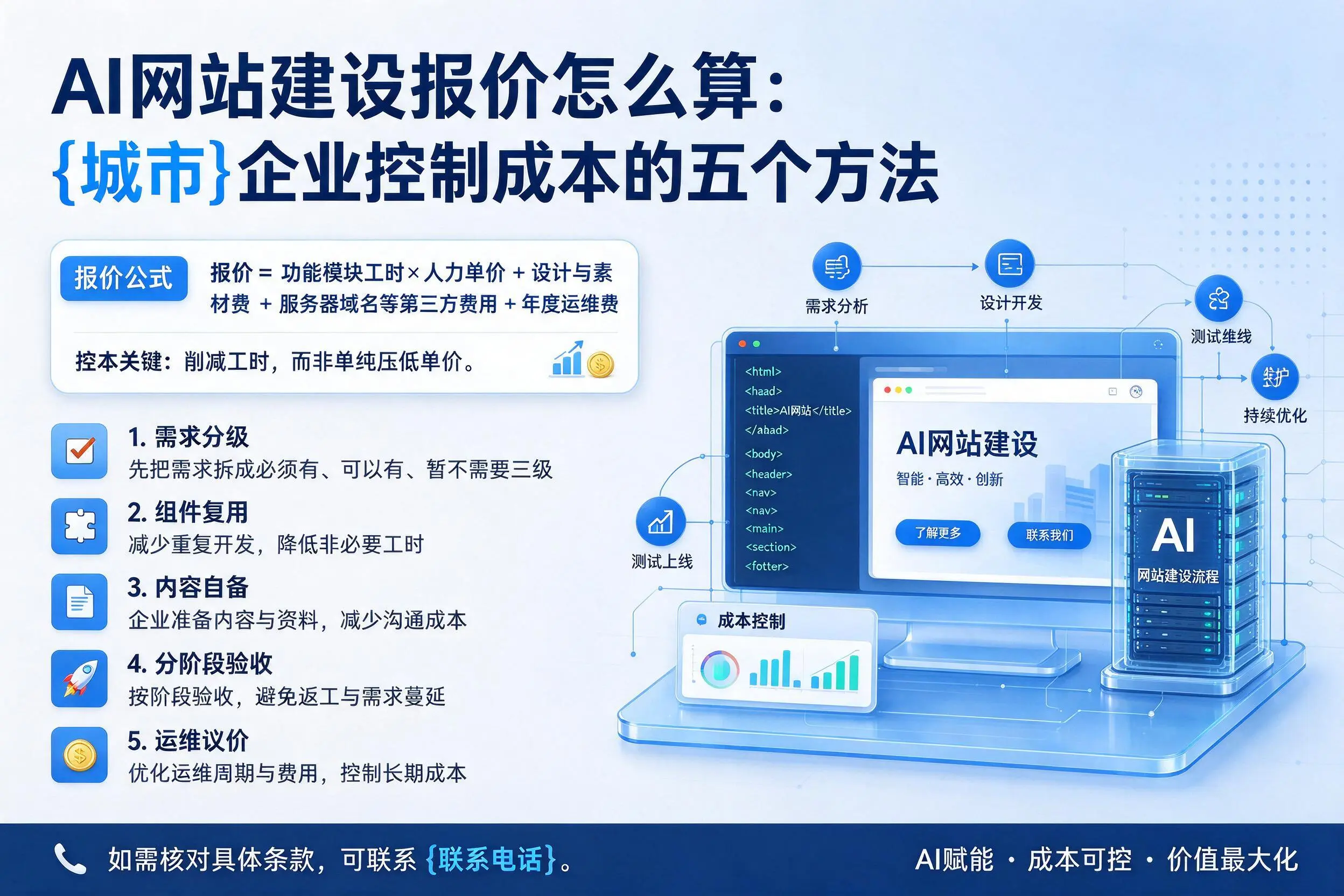 AI网站建设报价怎么算：阿拉善企业控制成本的五个方法