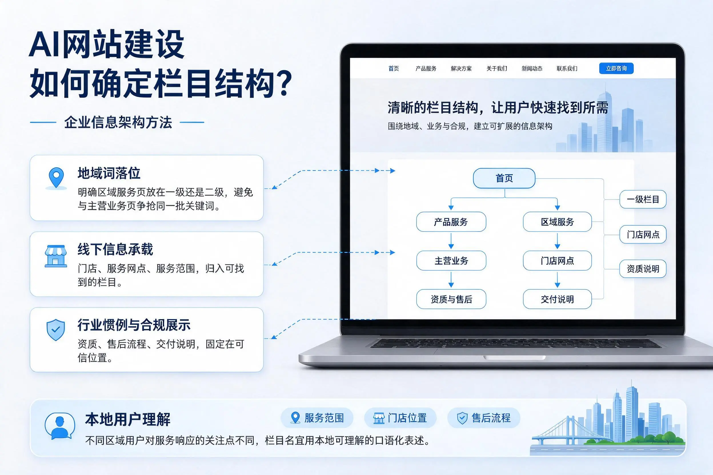 AI网站建设如何确定栏目结构？阿拉善企业信息架构方法
