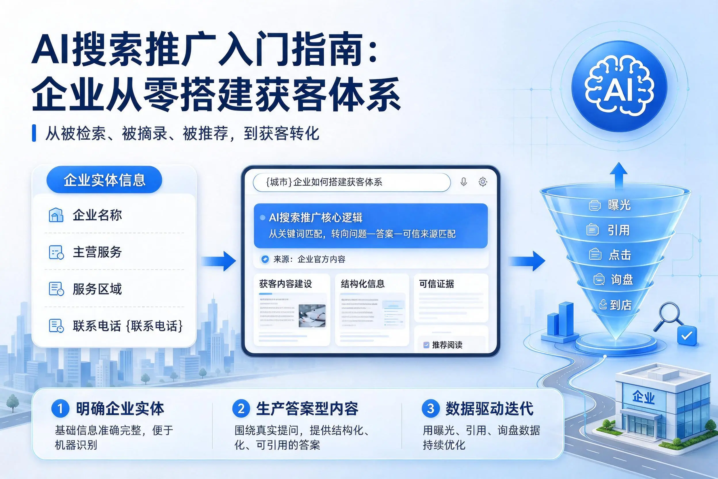 AI搜索推广入门指南：阿拉善企业从零搭建获客体系