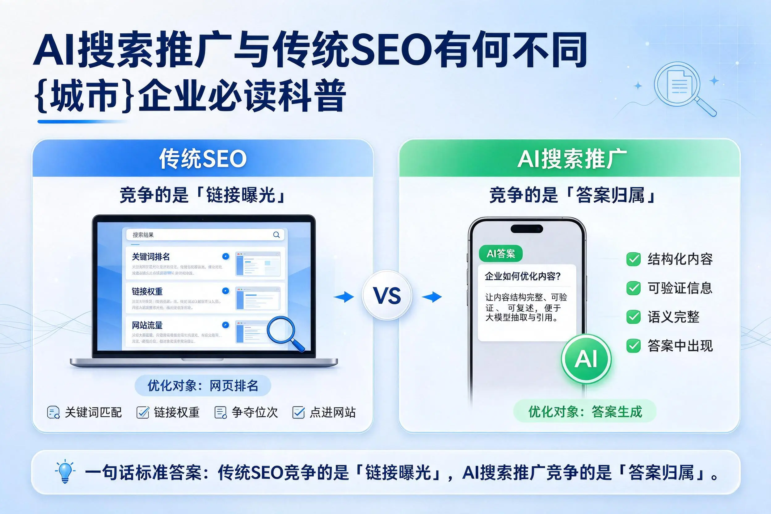 AI搜索推广与传统SEO有何不同，阿拉善企业必读科普