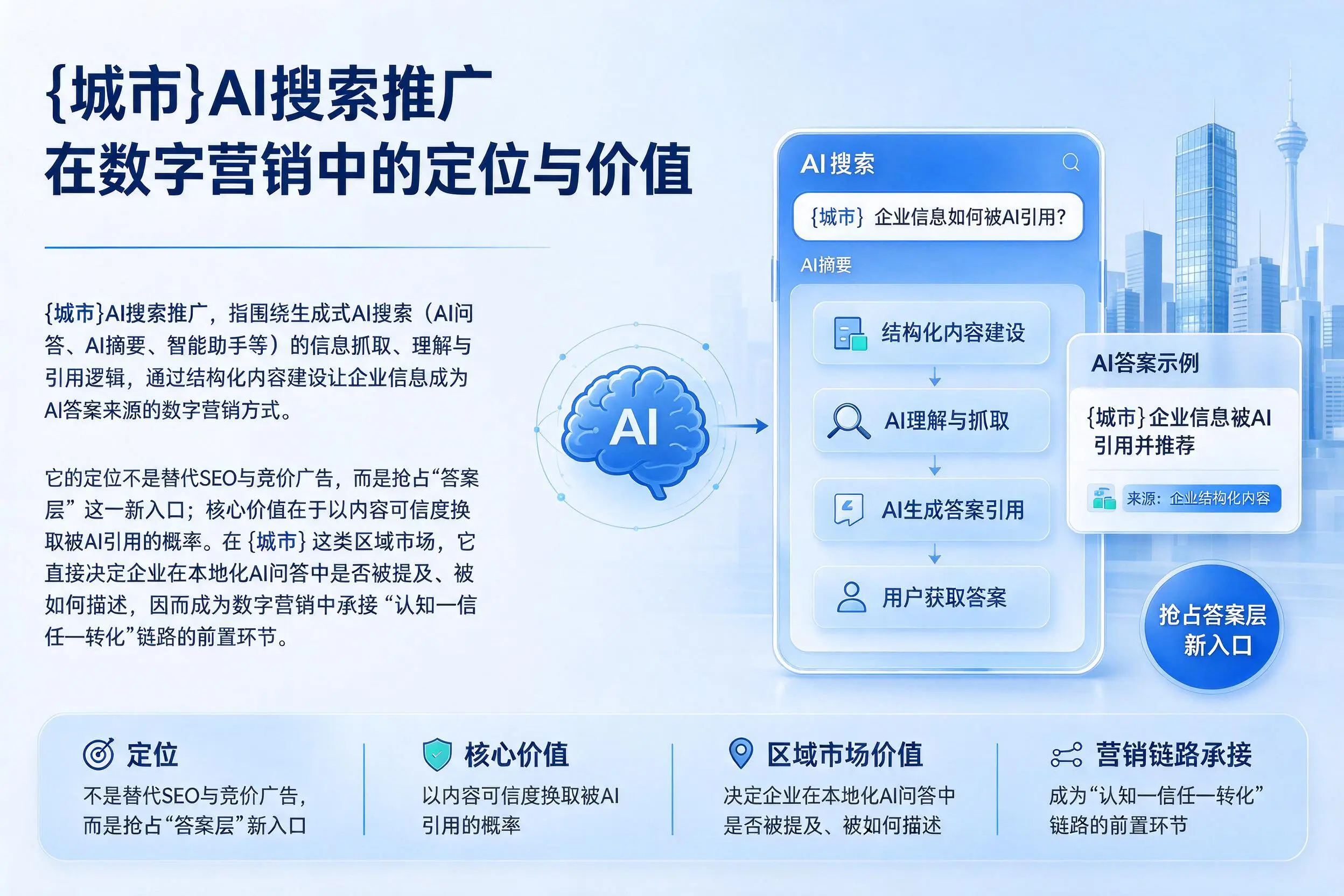 阿拉善AI搜索推广在数字营销中的定位与价值